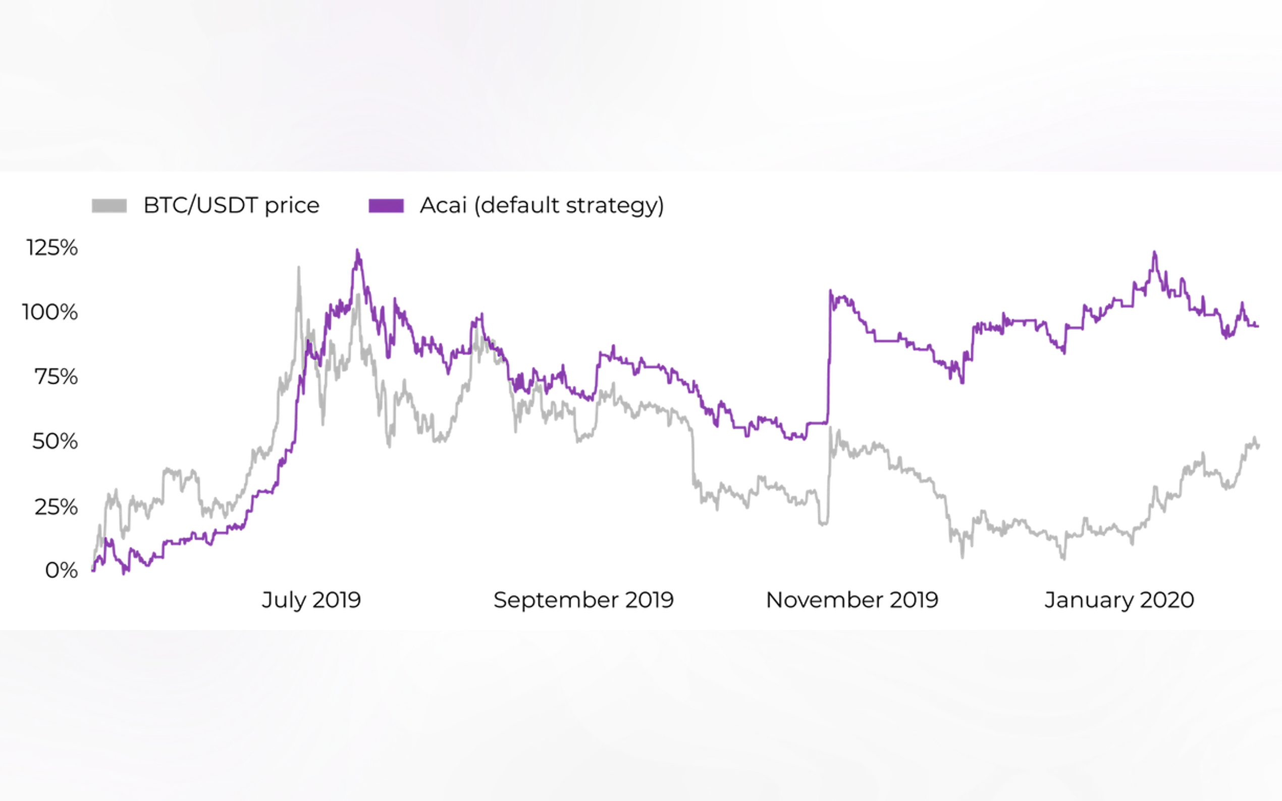 Screenshot 2 of Acai