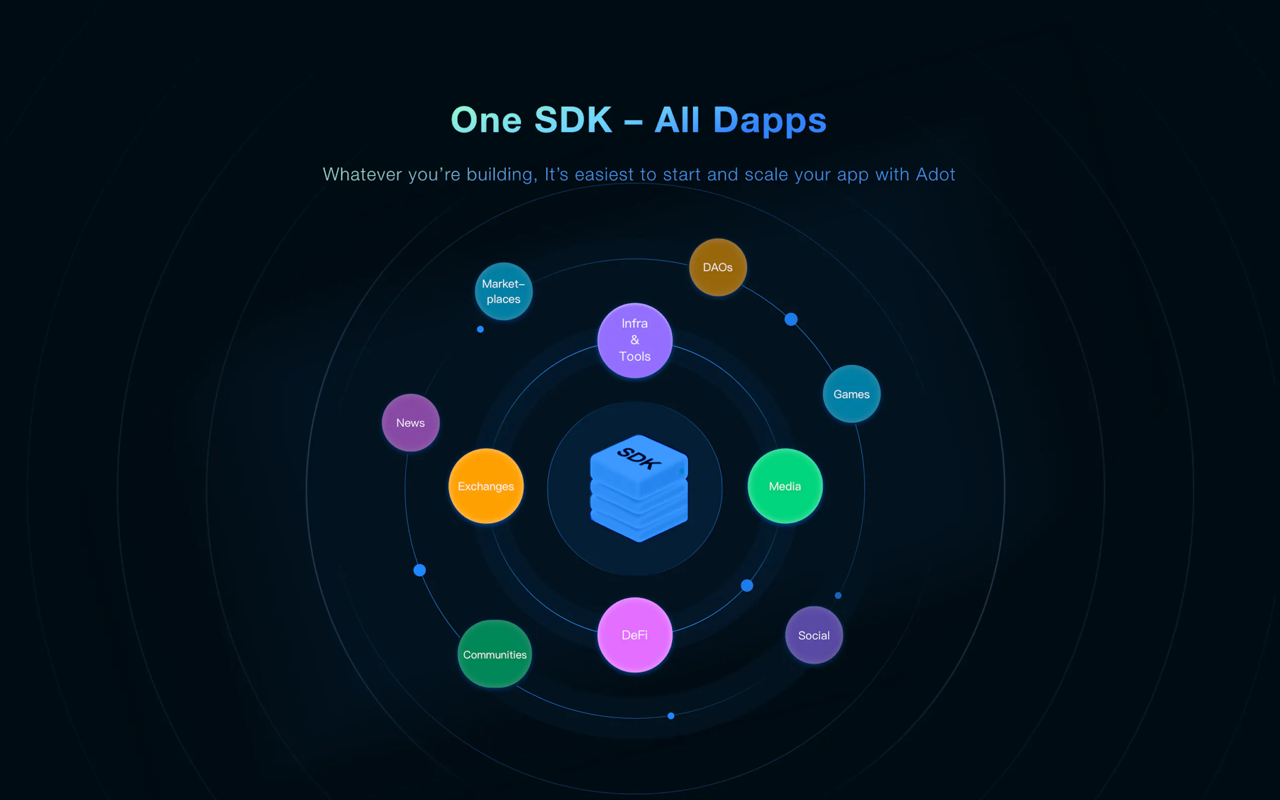 Screenshot 2 of Adot AI SDK