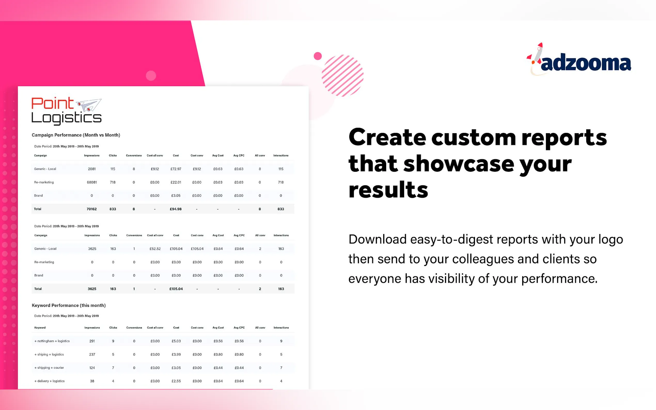 Screenshot 7 of Adzooma