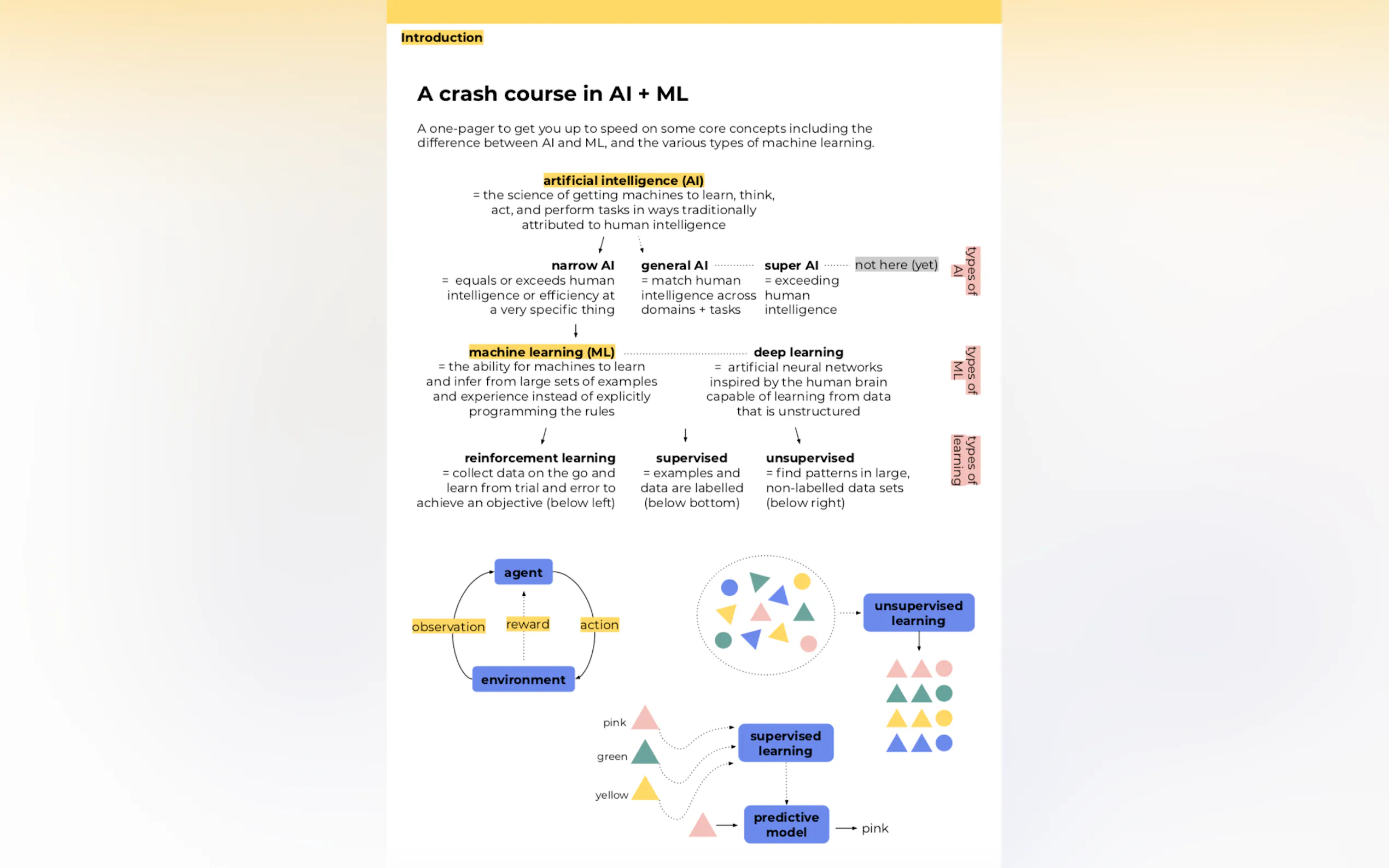 Screenshot 4 of AI meets Design Toolkit