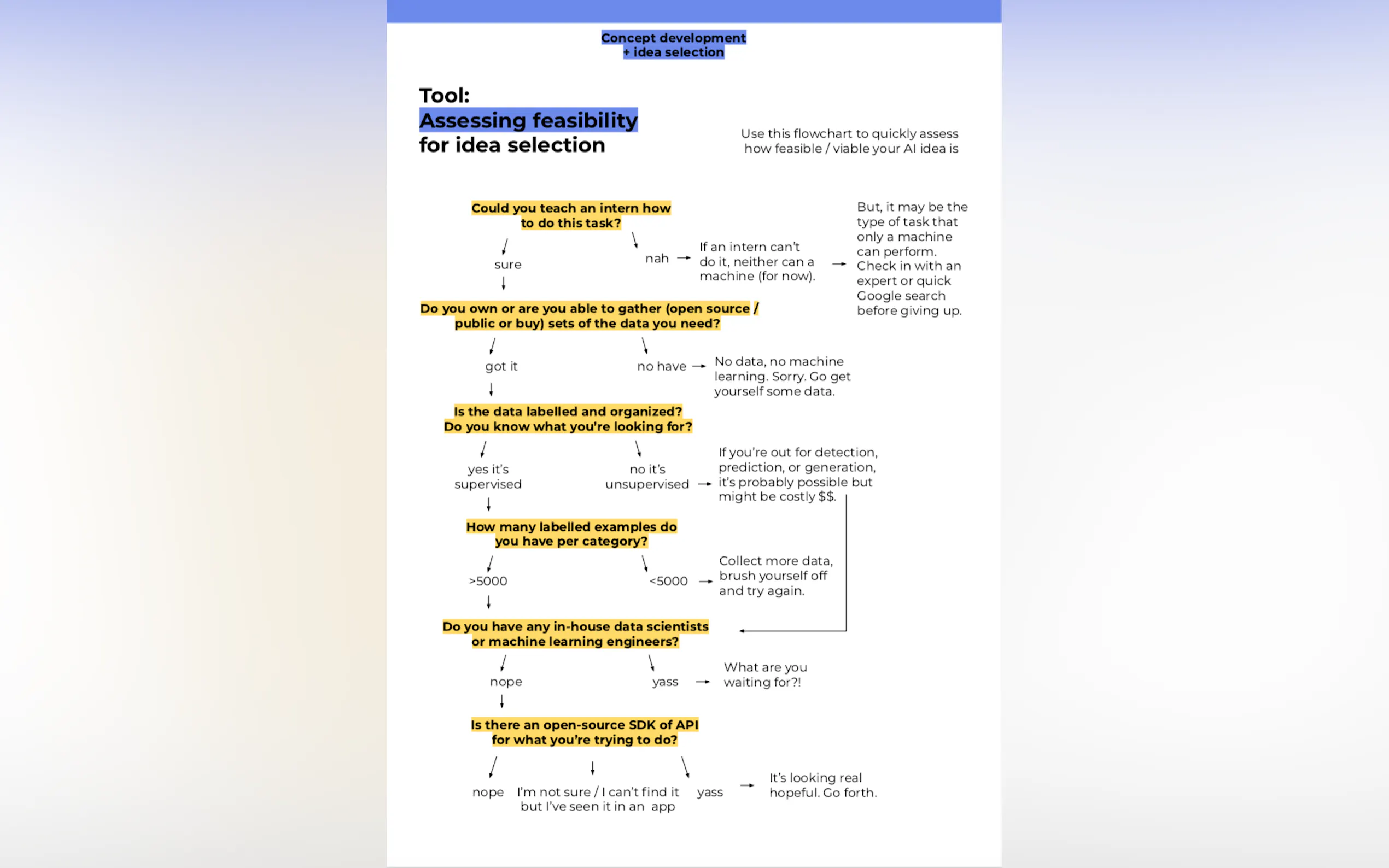 Screenshot 7 of AI meets Design Toolkit