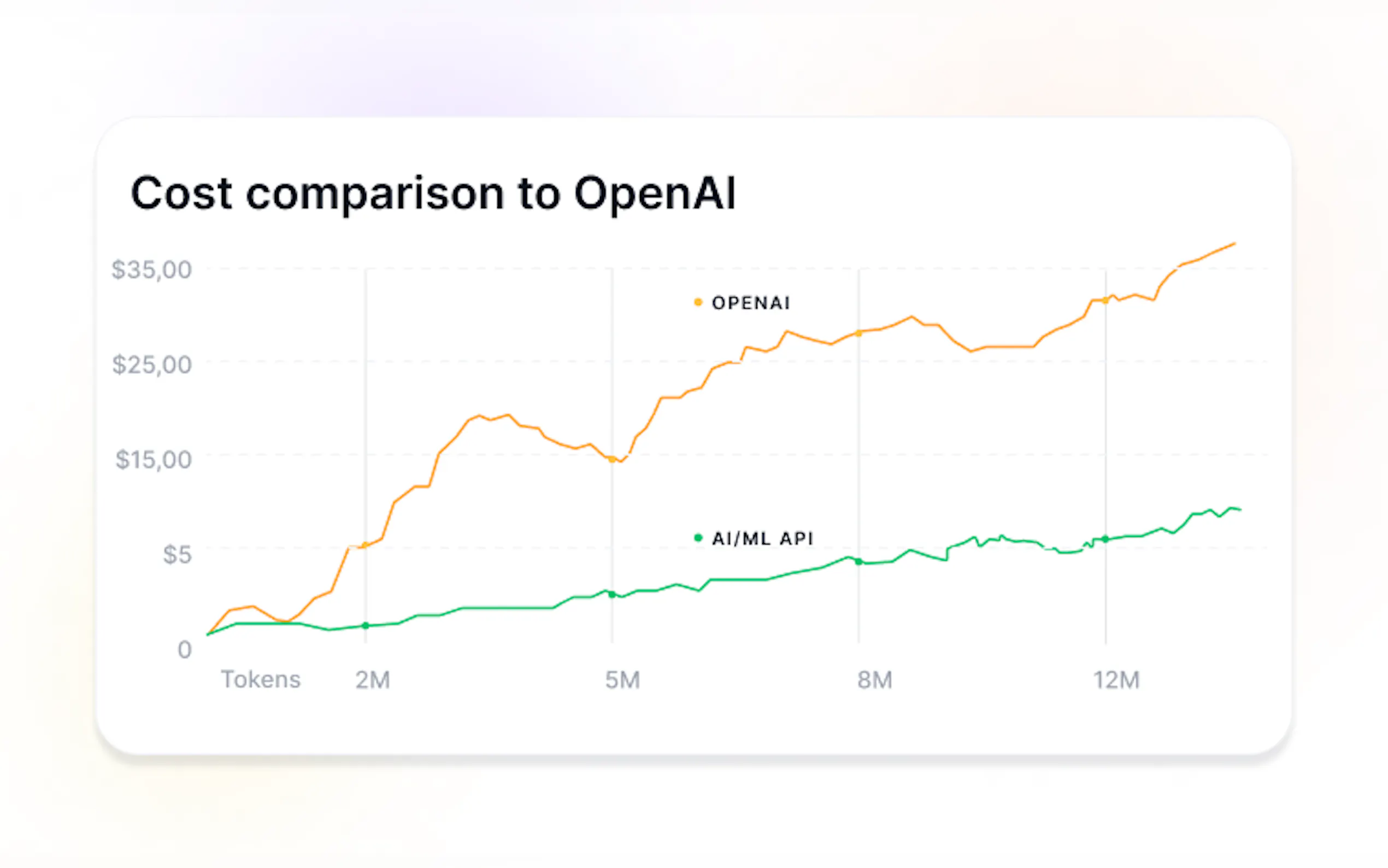 AI/ML API