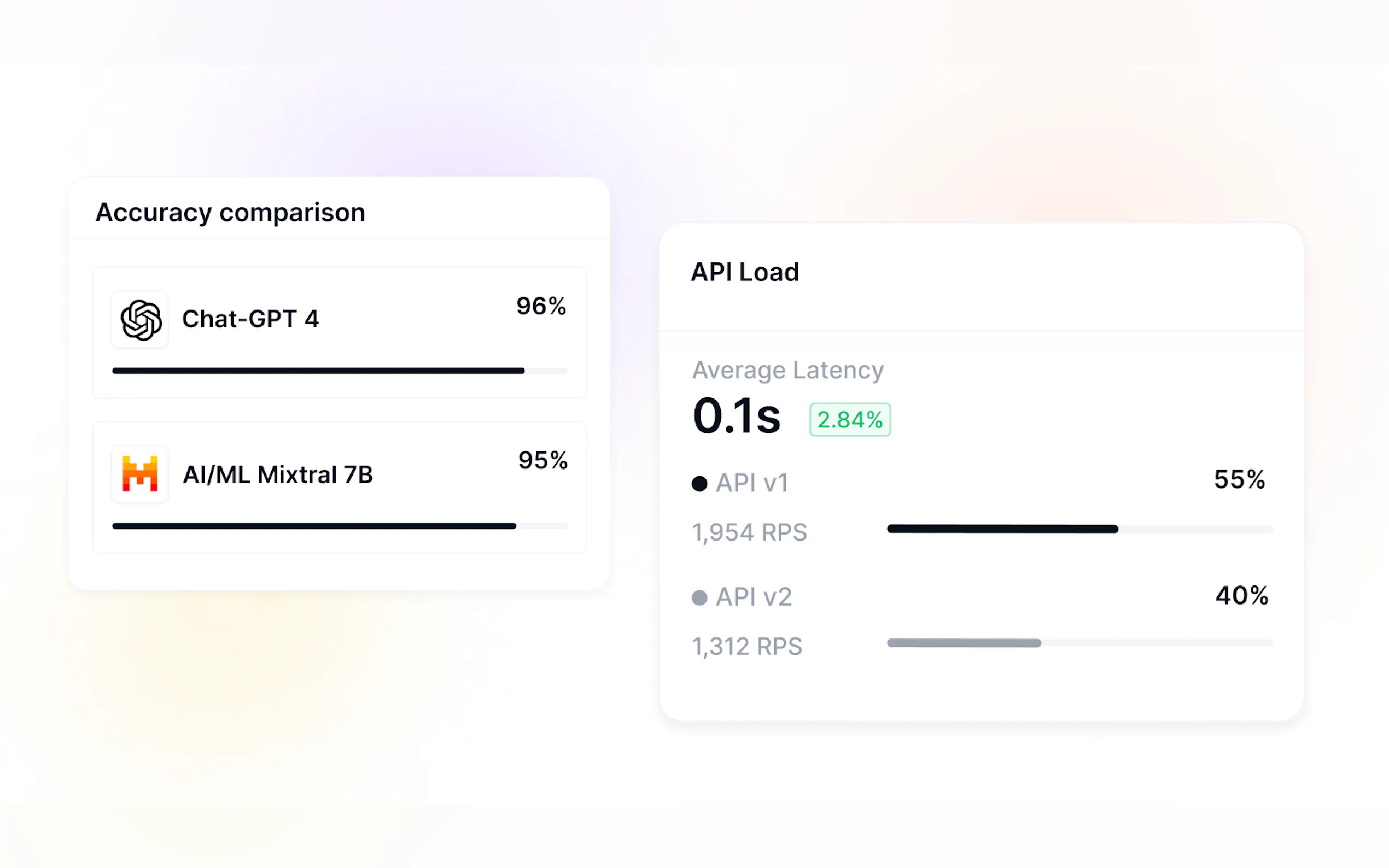Screenshot 2 of AI/ML API