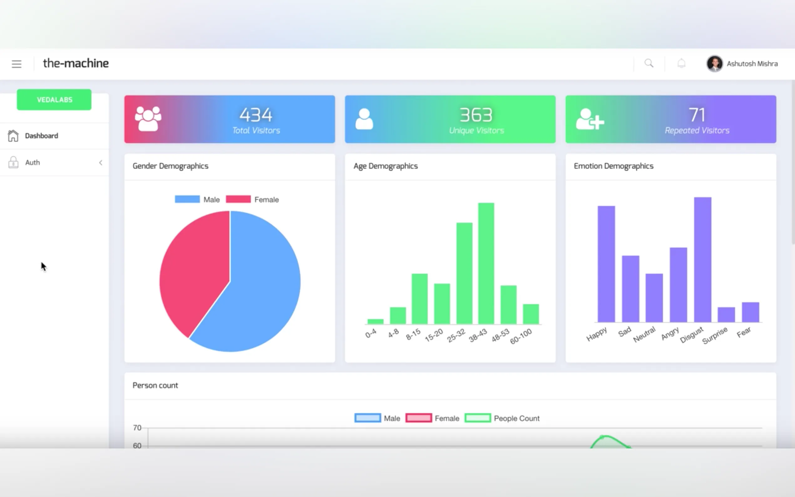 AI platform for retail stores