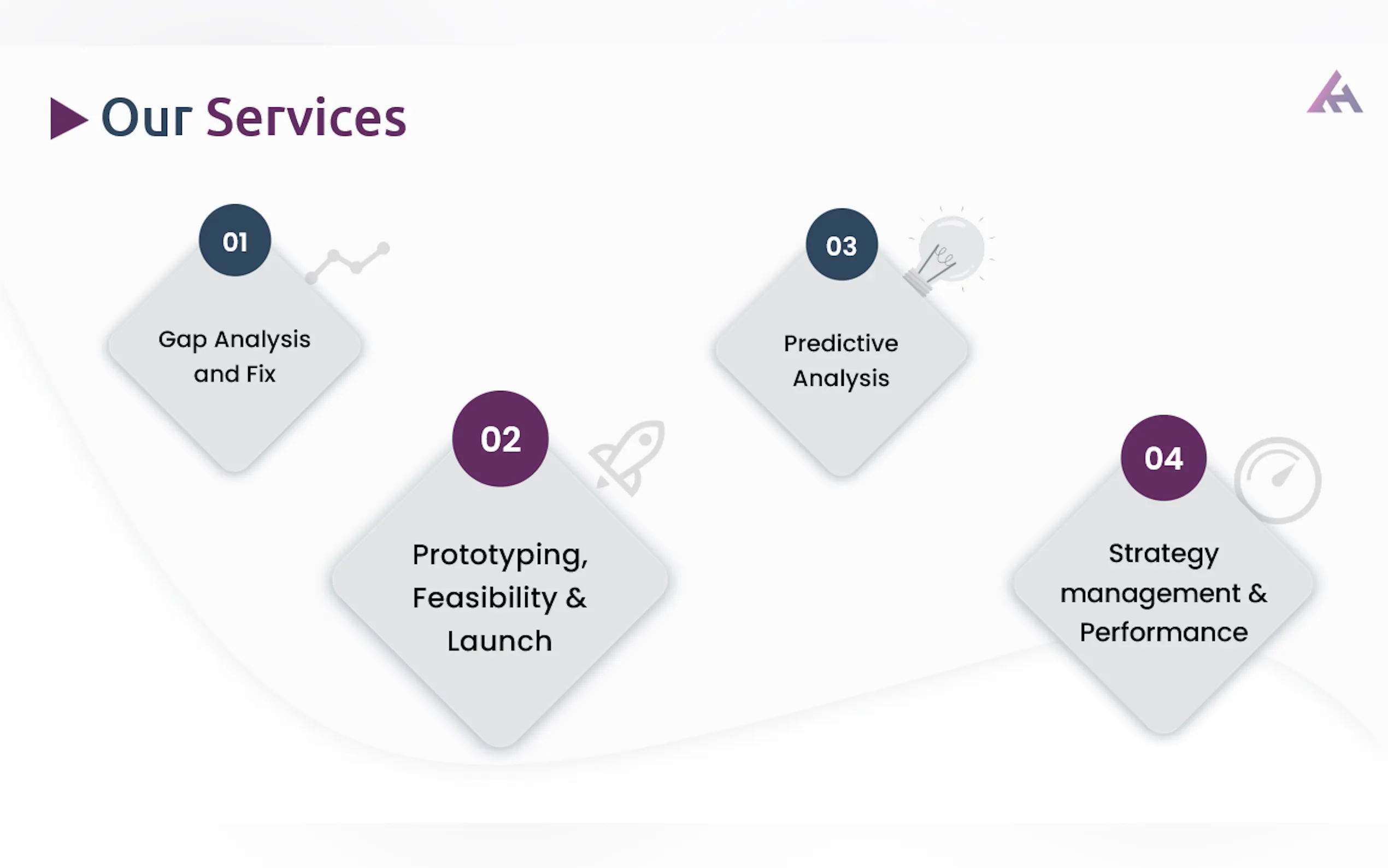 Screenshot 5 of AI Solutions for SMEs