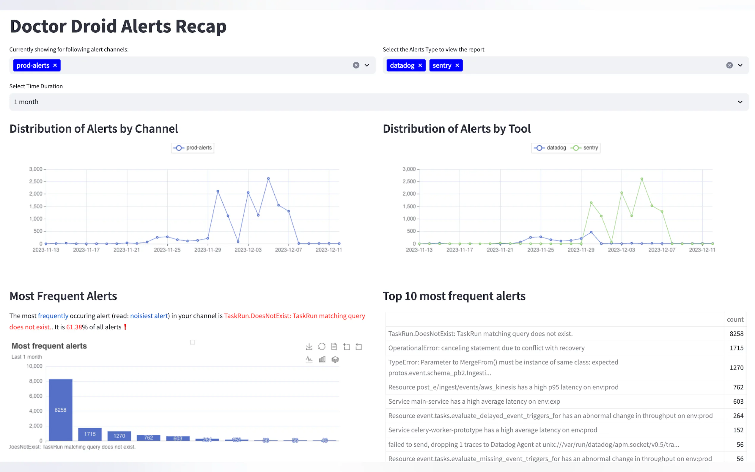 Screenshot 2 of Alert Audit by Doctor Droid