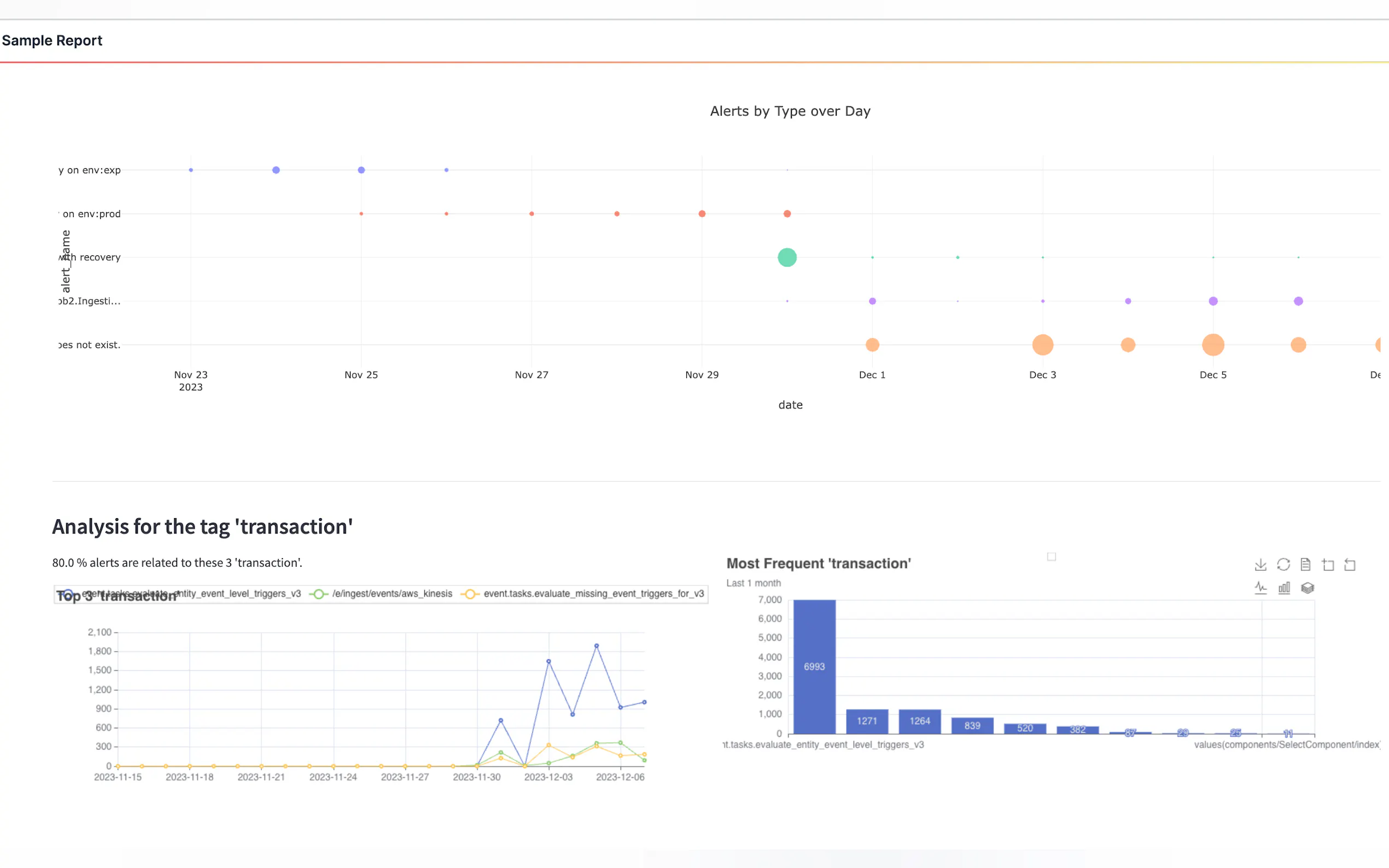 Screenshot 3 of Alert Audit by Doctor Droid
