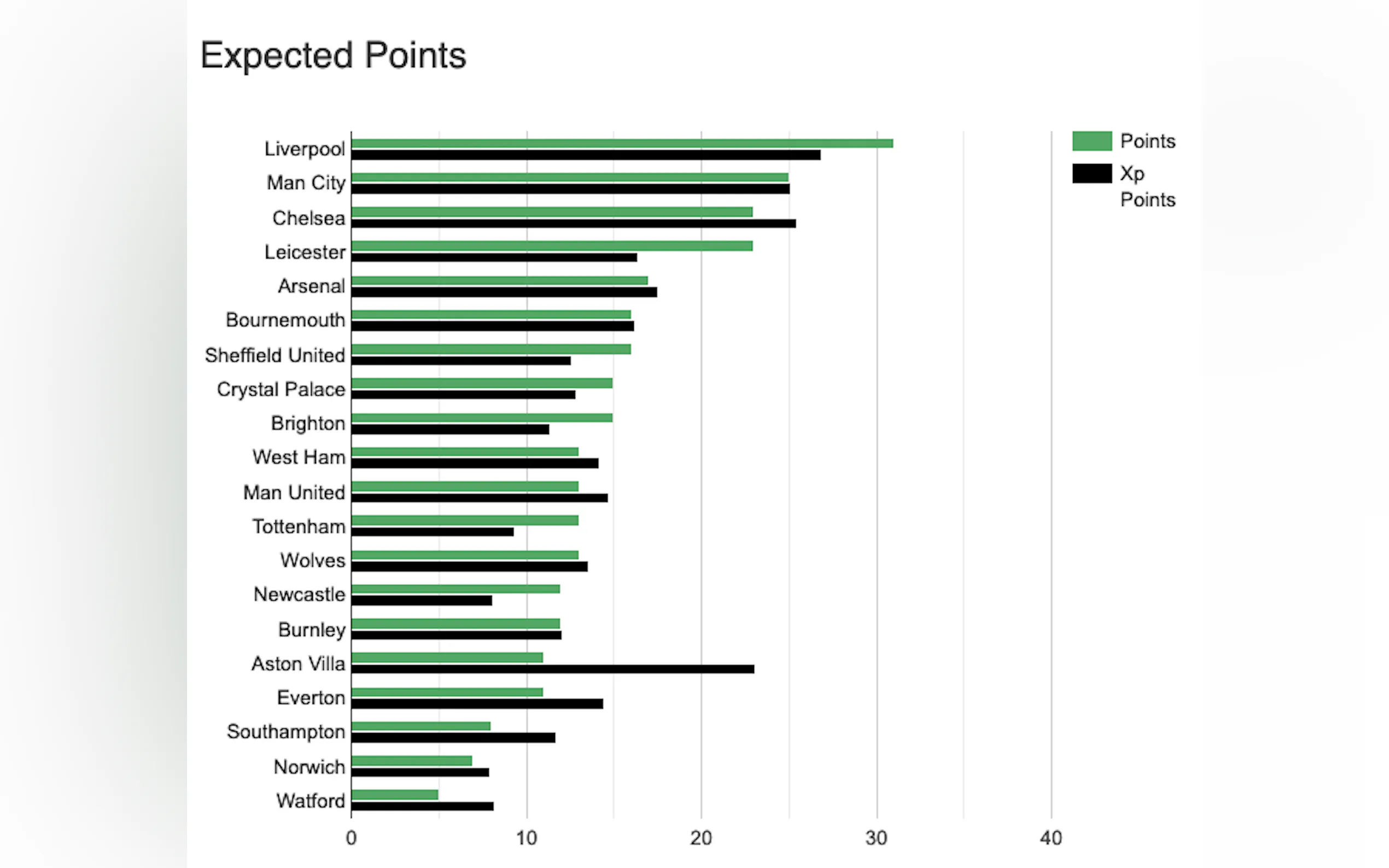 Alfa Data