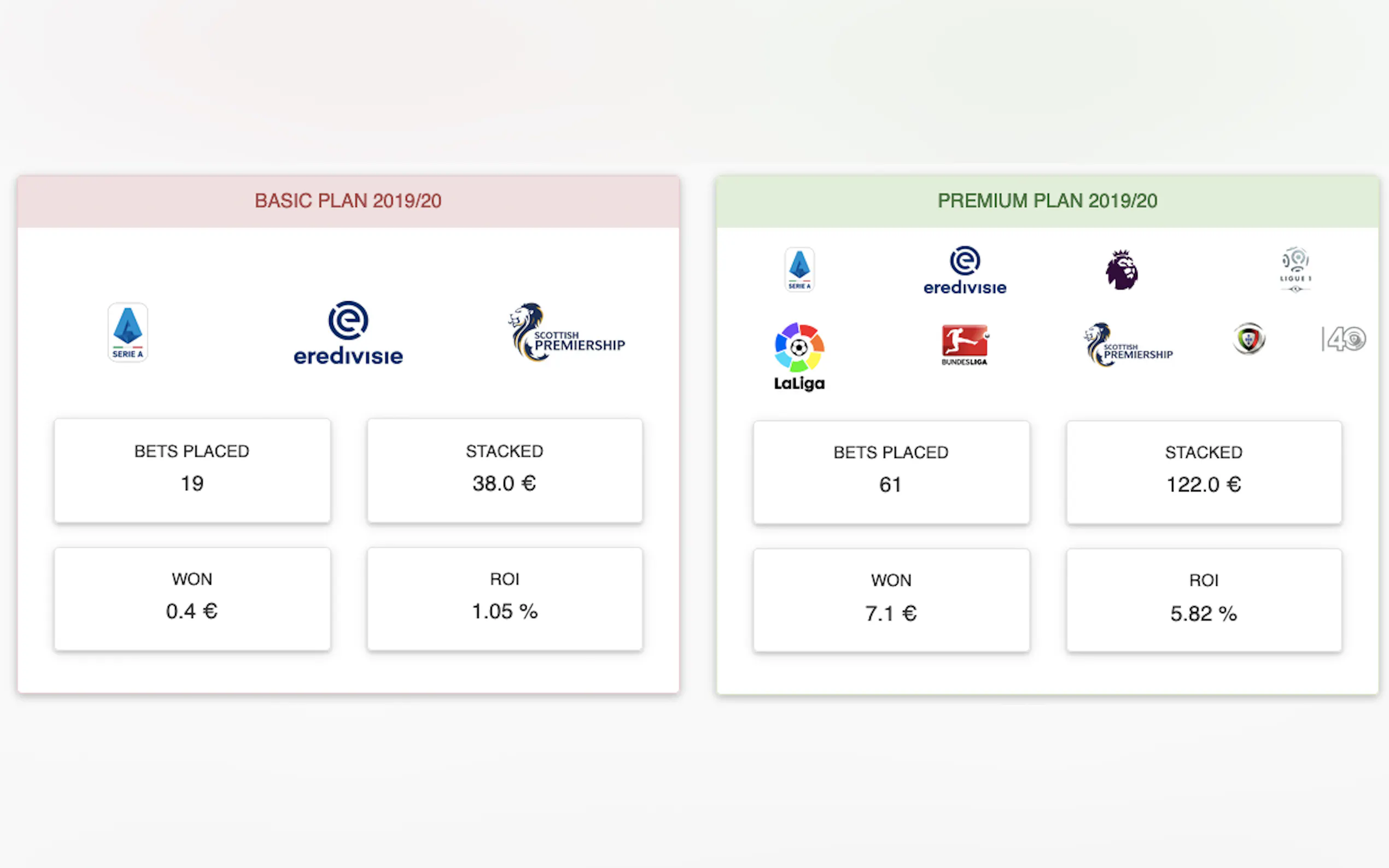 Screenshot 3 of Alfa Data