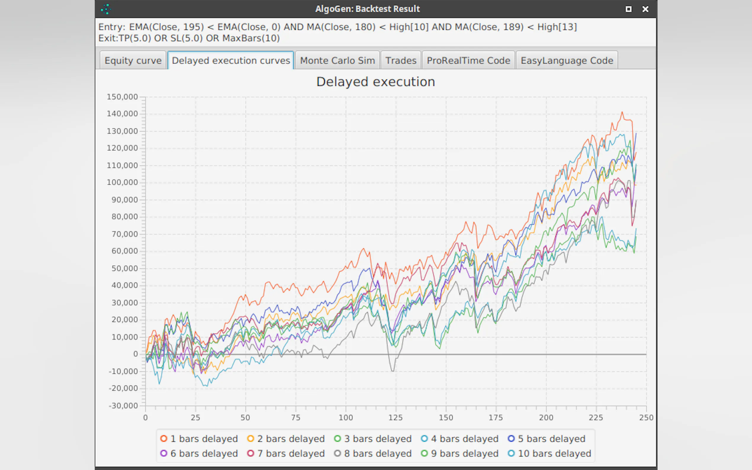 Screenshot 3 of AlgoGen - Algo Trading Research Platform