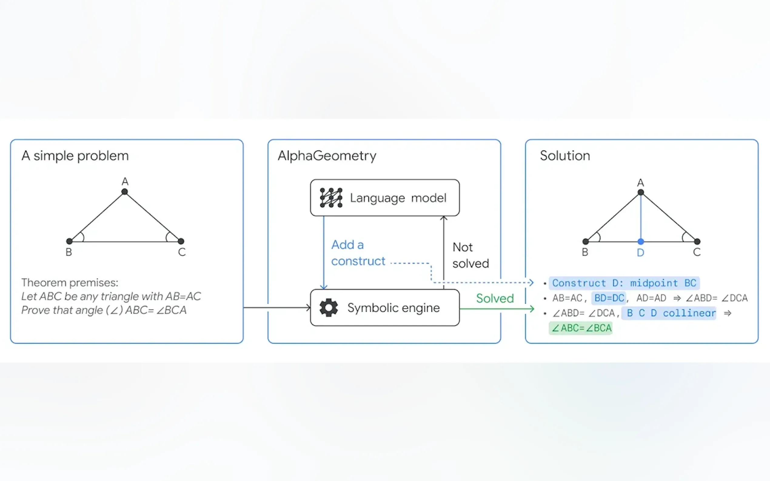 Screenshot 3 of AlphaGeometry