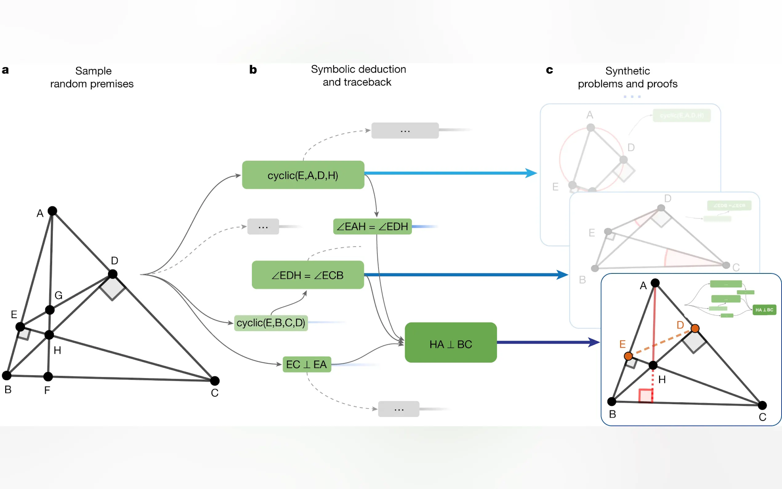 Screenshot 6 of AlphaGeometry