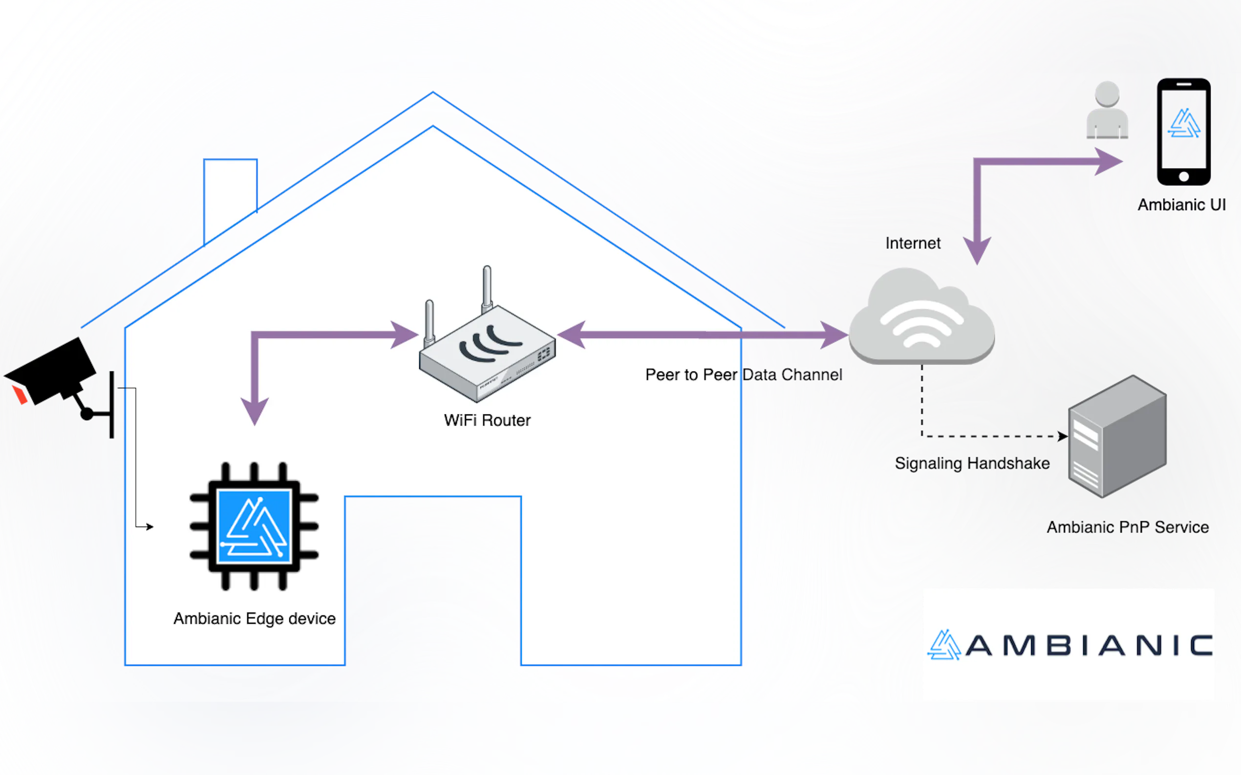 Screenshot 3 of Ambianic.ai