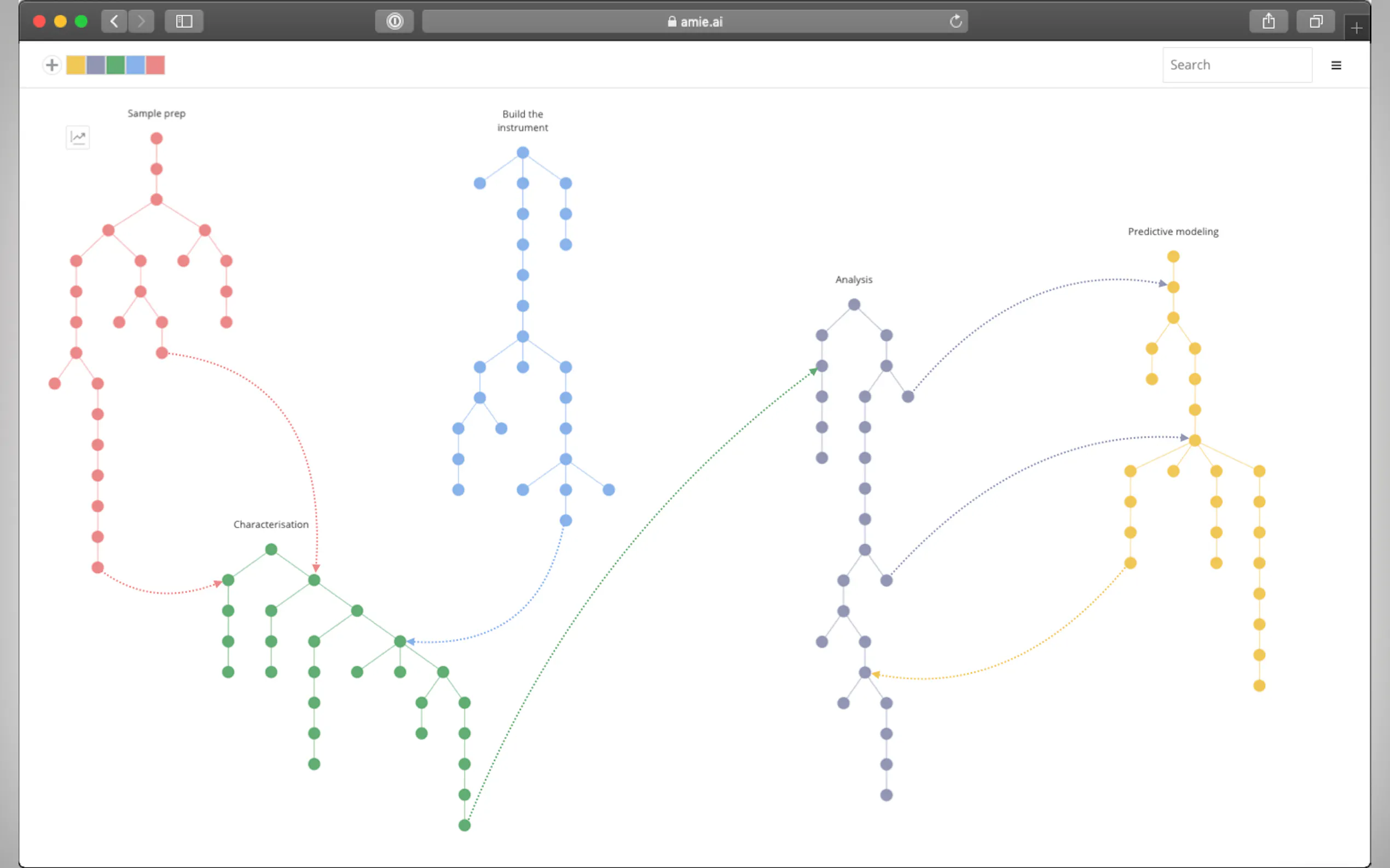 Screenshot 3 of Amie