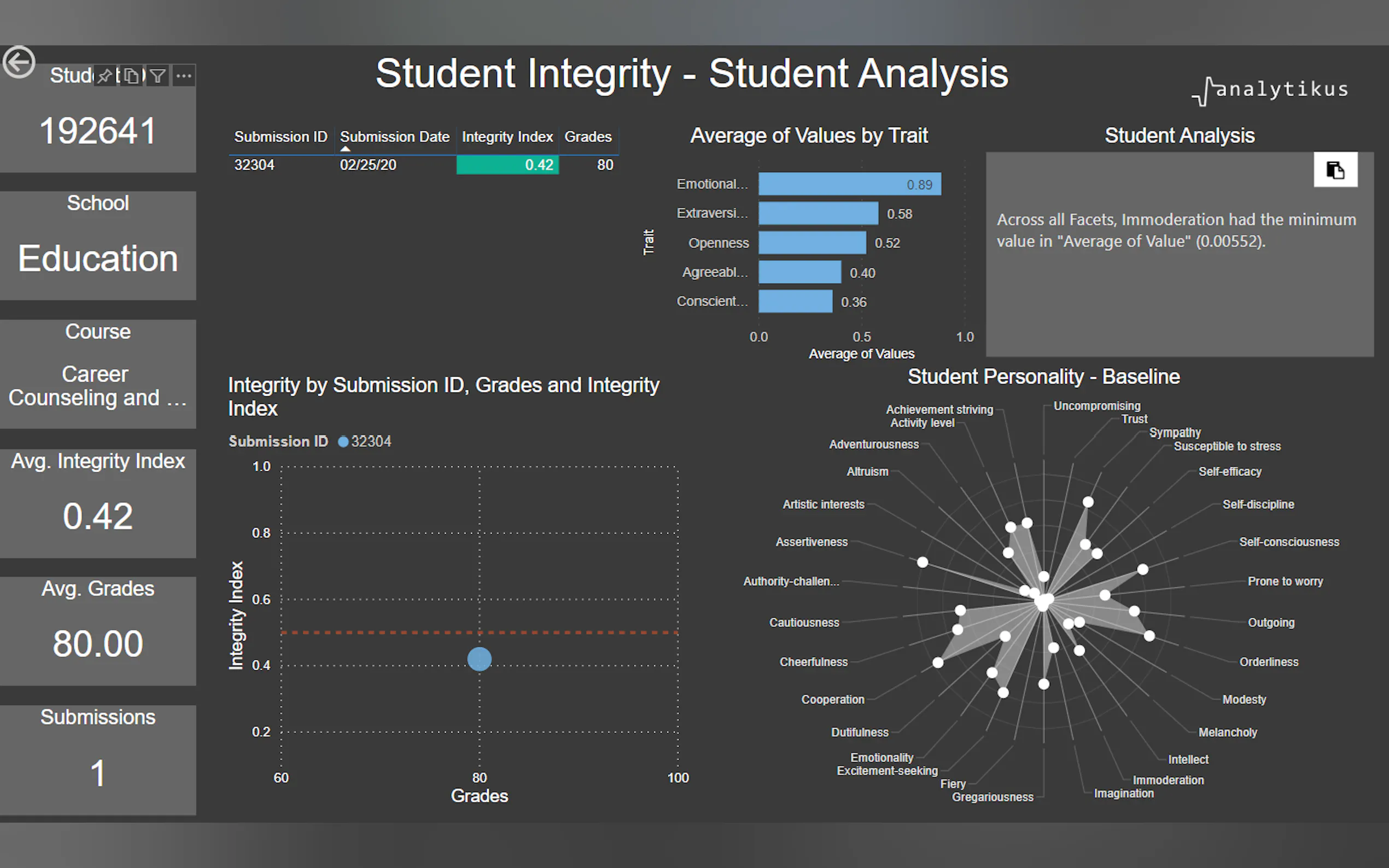 Screenshot 2 of Analytikus