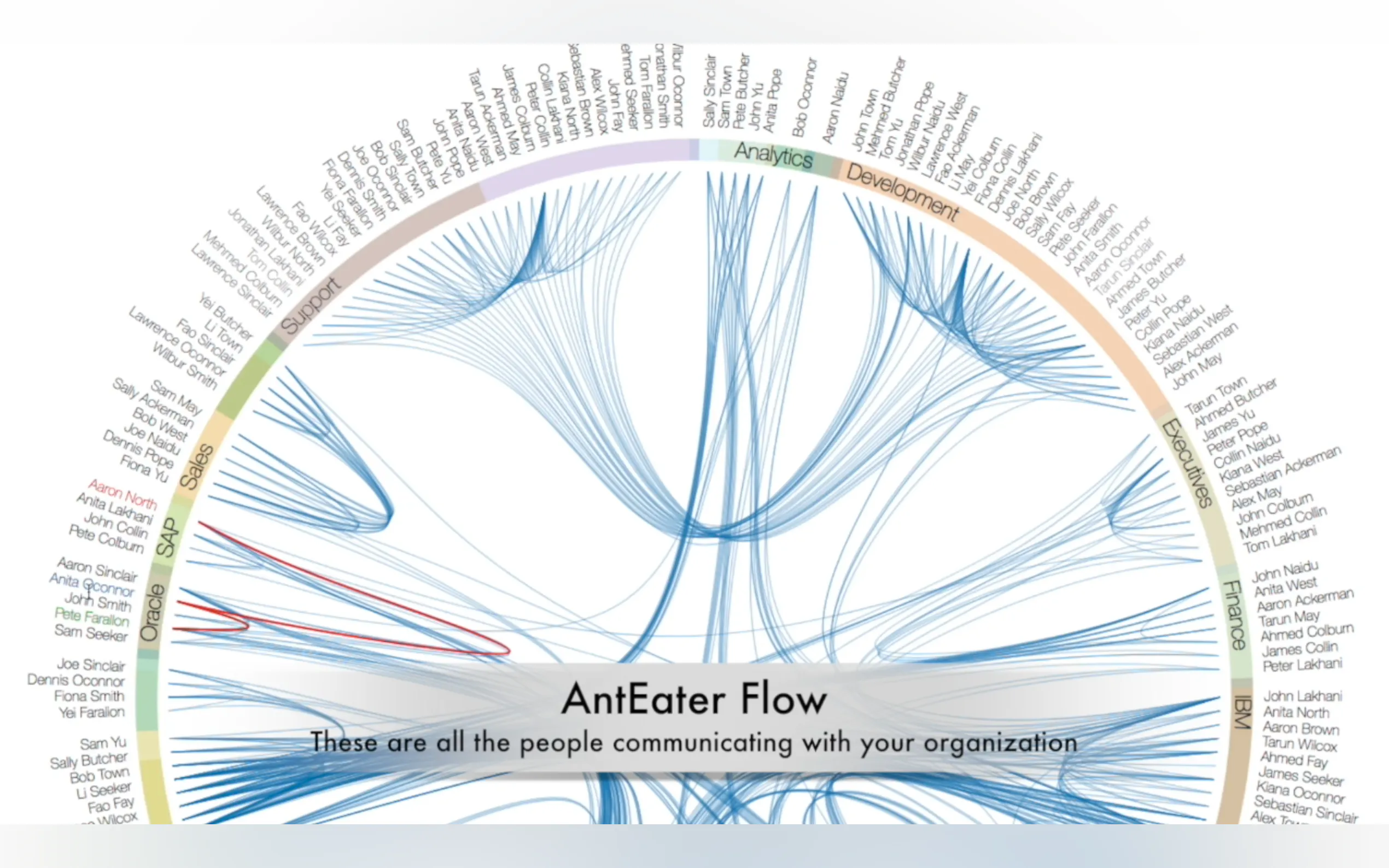 Screenshot 6 of AntEater