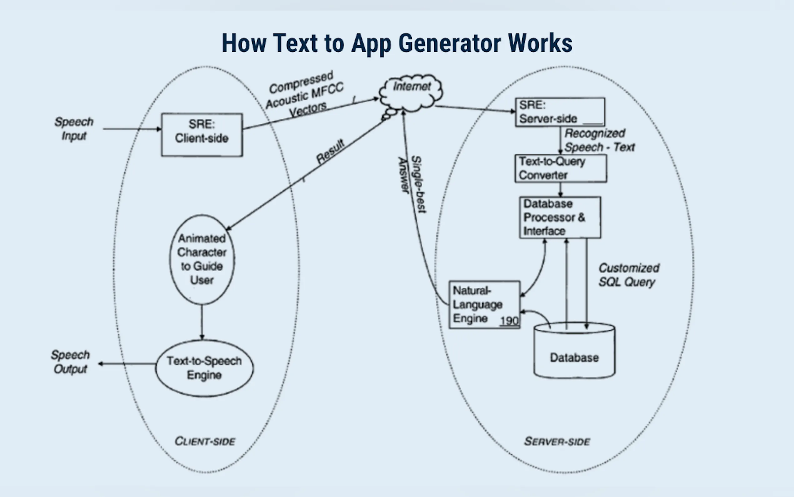 Screenshot 4 of Appy Pie’s AR/VR app builder