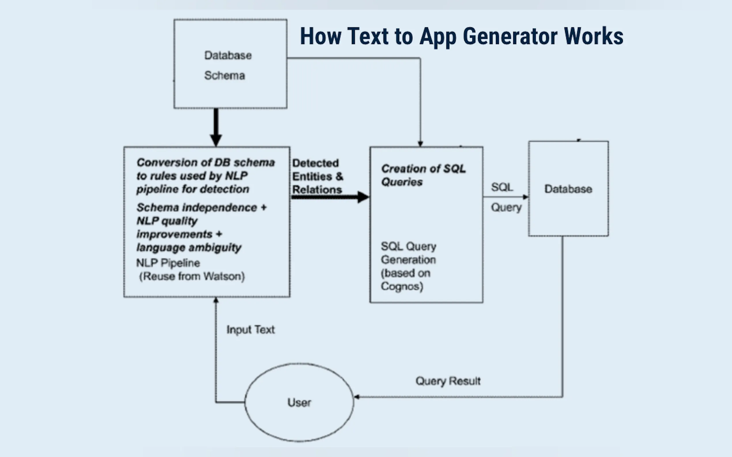 Screenshot 5 of Appy Pie’s AR/VR app builder