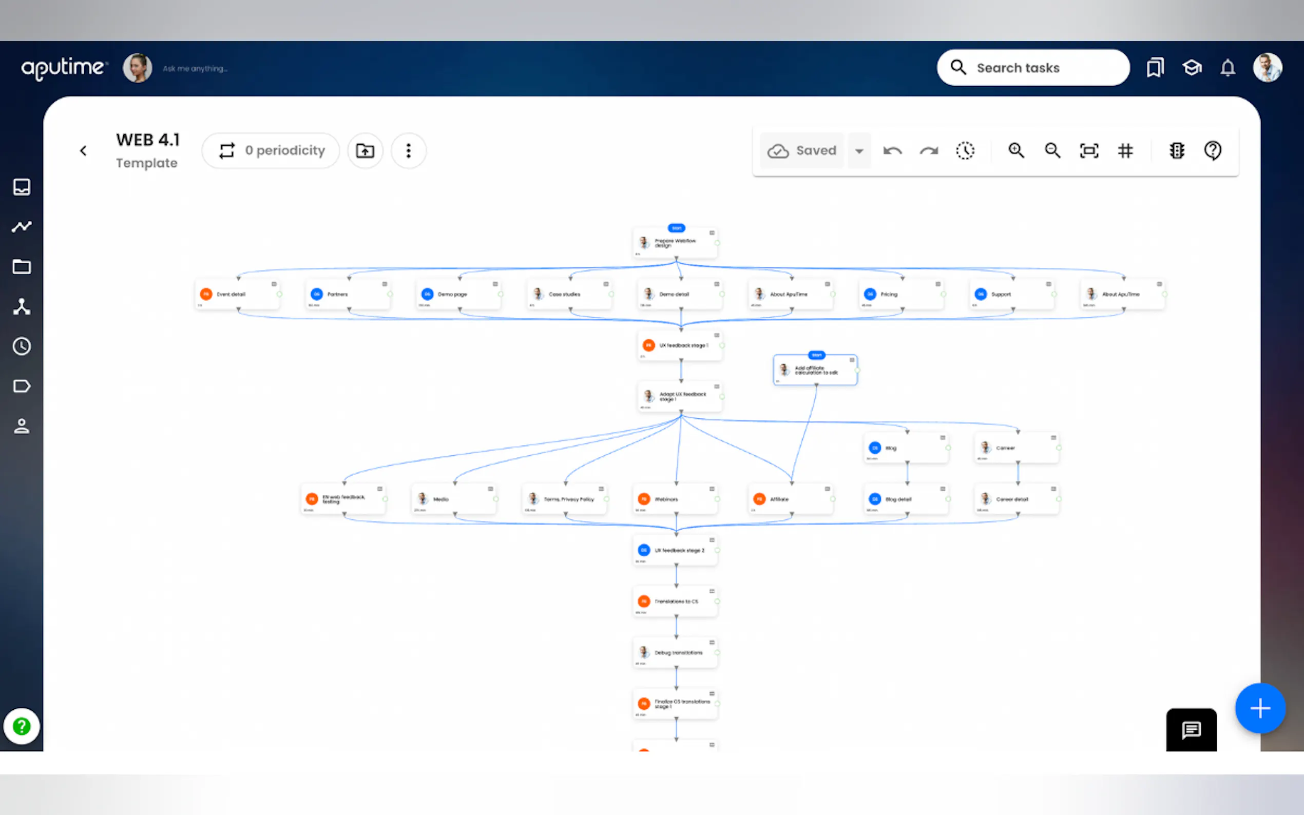 ApuTime - AI workload optimizer