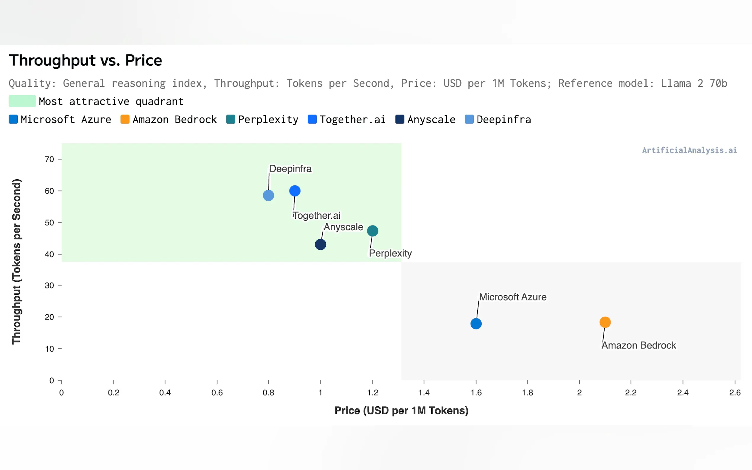 Screenshot 3 of ArtificialAnalysis