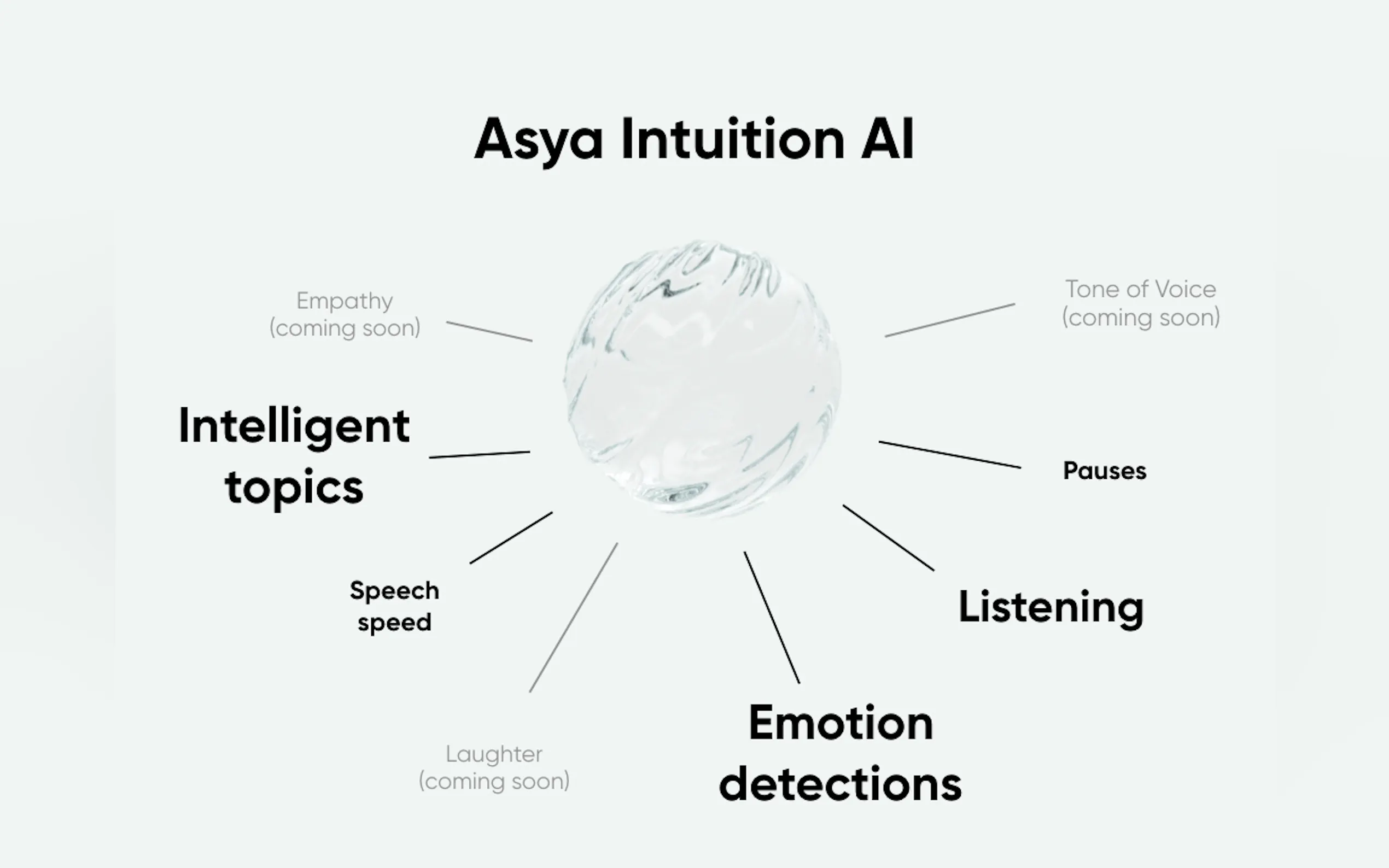 Screenshot 5 of Asya