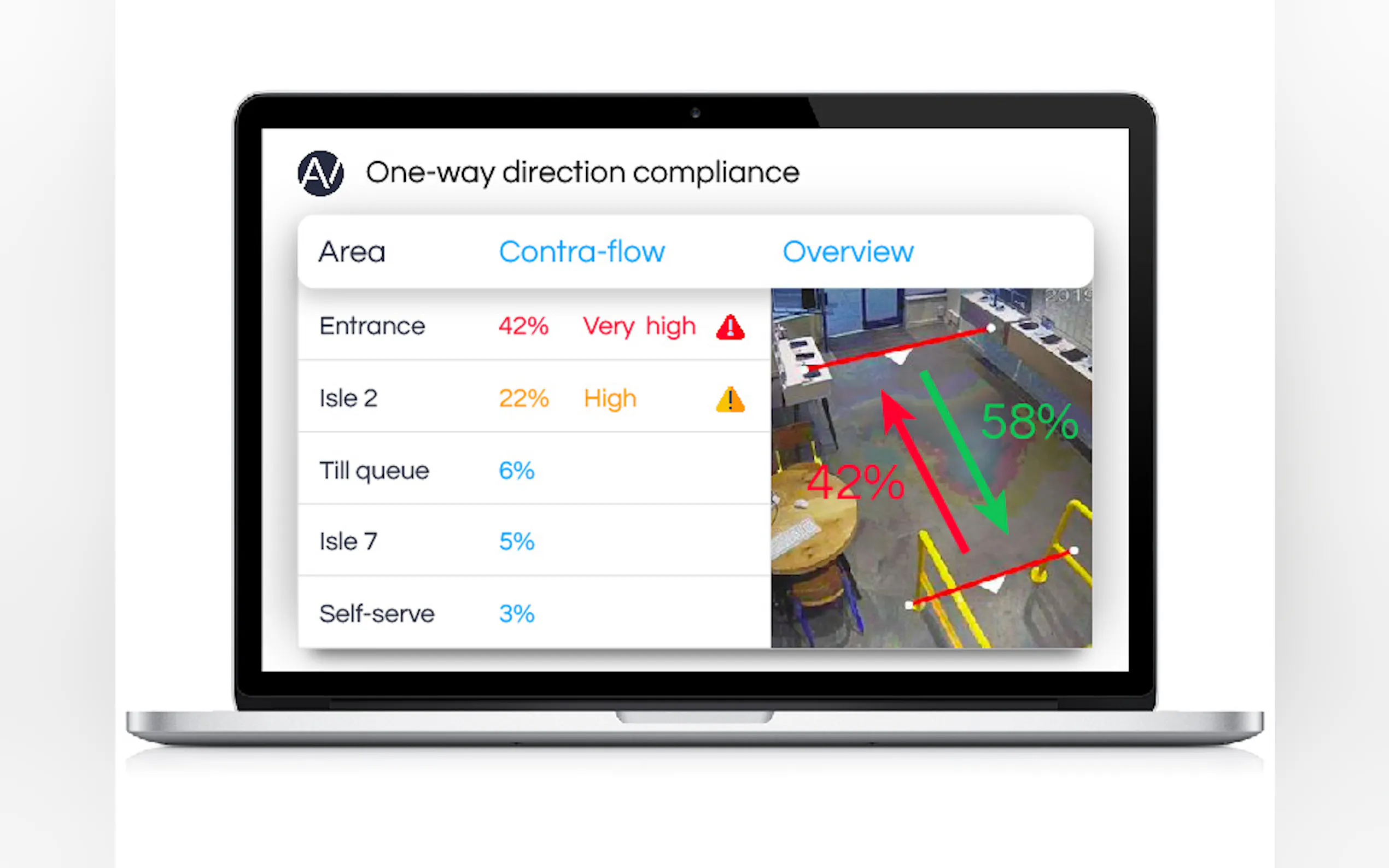 Screenshot 7 of Aura Vision: Covid-19 Solutions