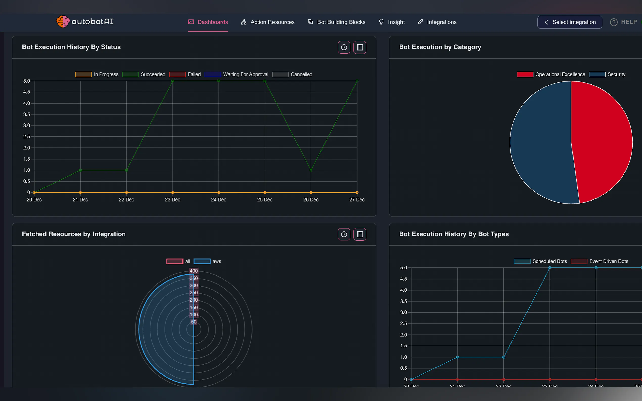 Screenshot 3 of autobotAI