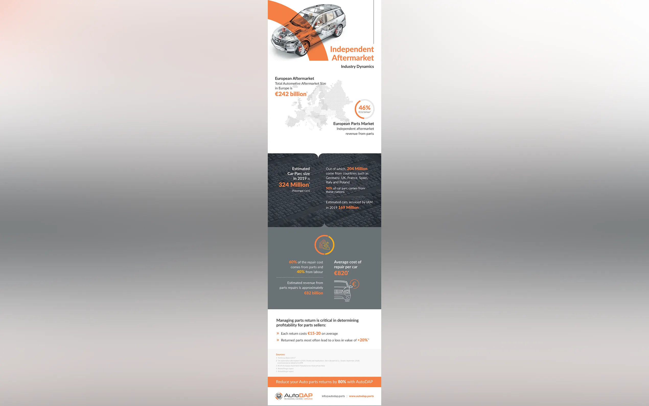 Screenshot 5 of AutoDAP