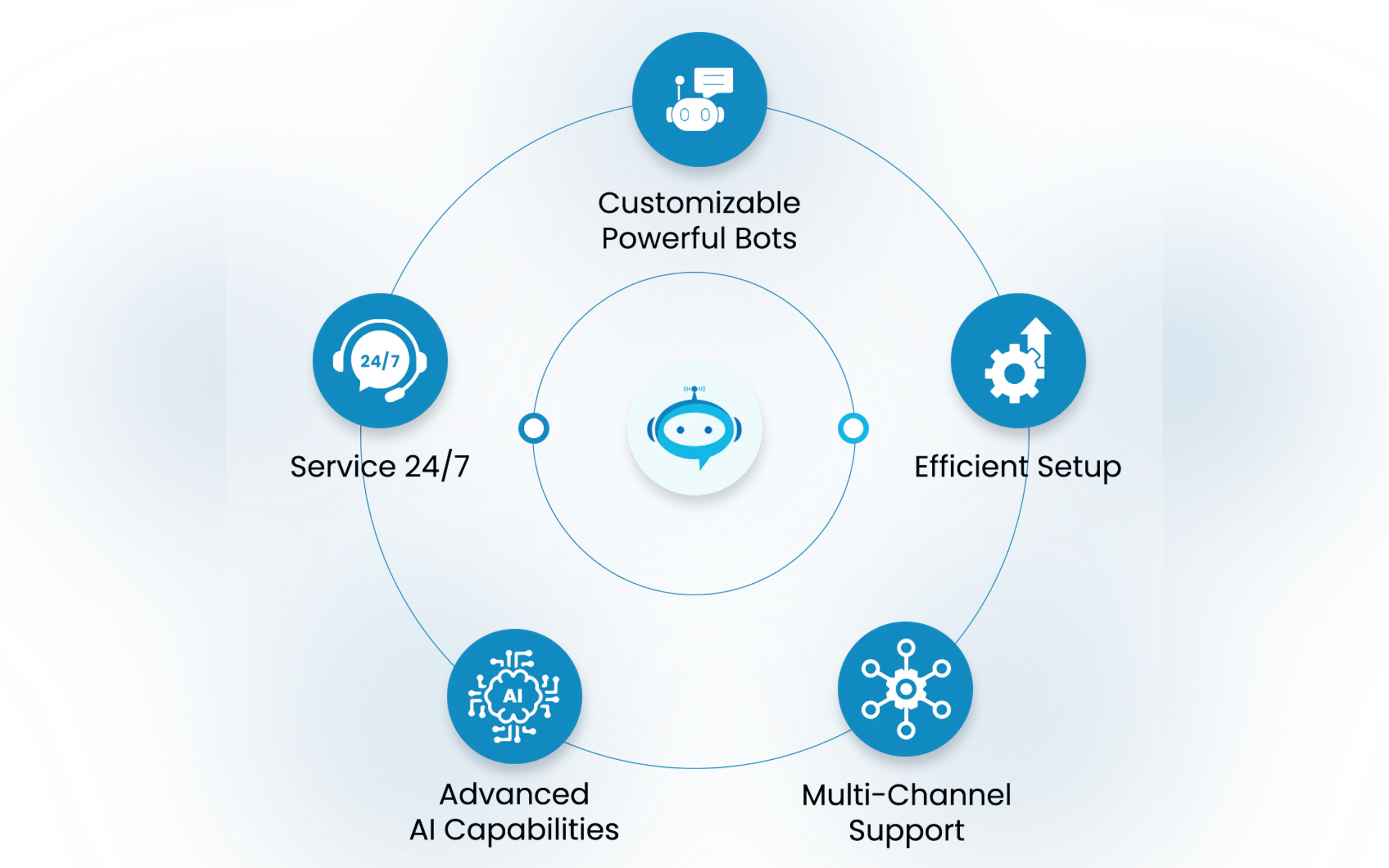 BluChatbot
