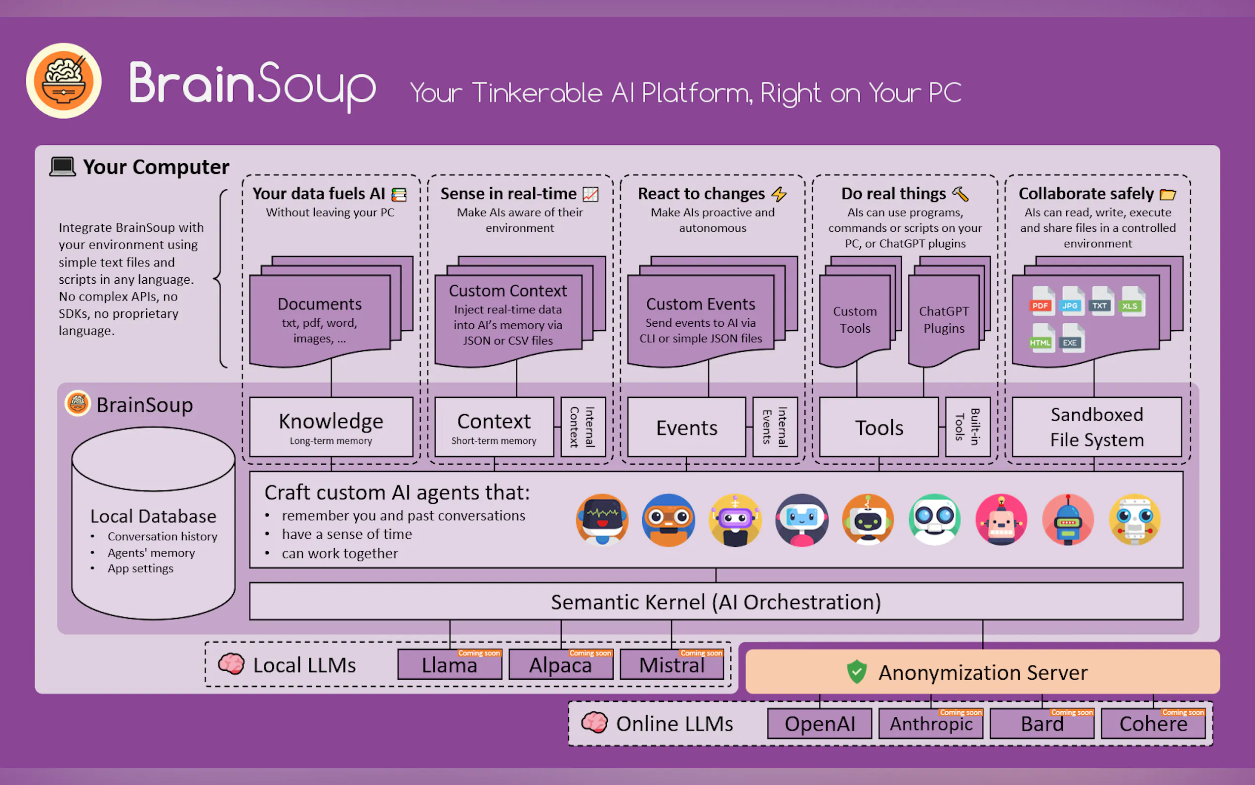 Screenshot 3 of BrainSoup