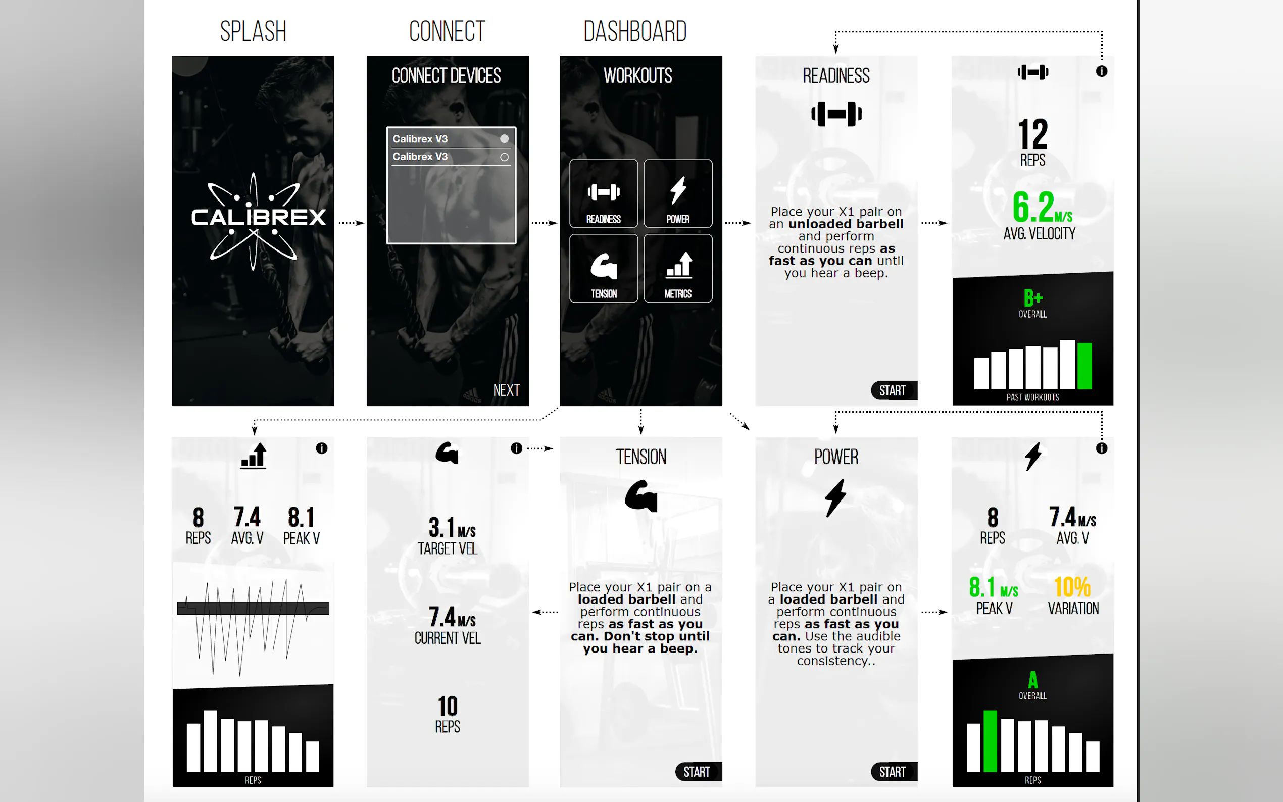 Screenshot 3 of Calibrex: Data-Powered Fitness