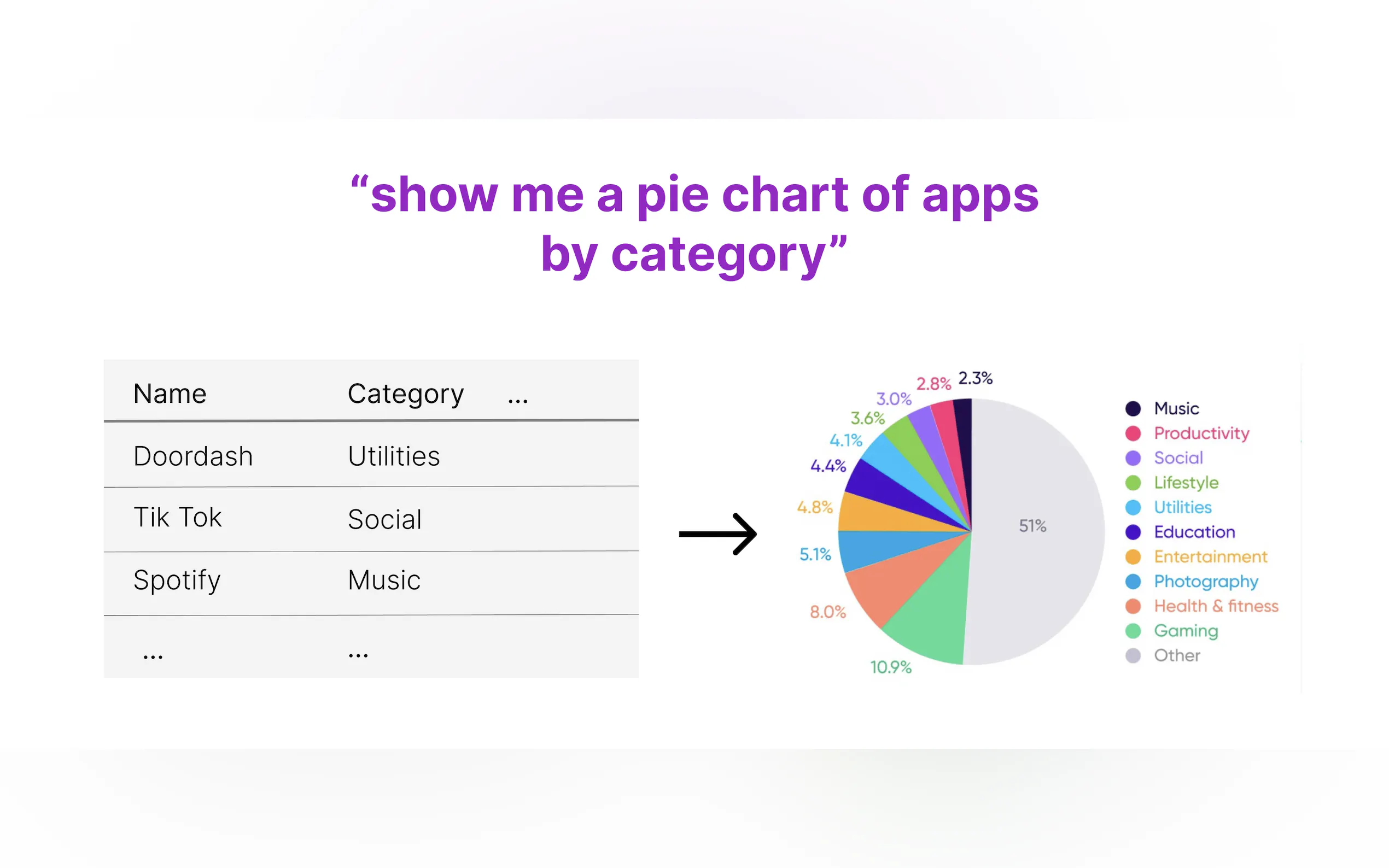Screenshot 2 of Chartify
