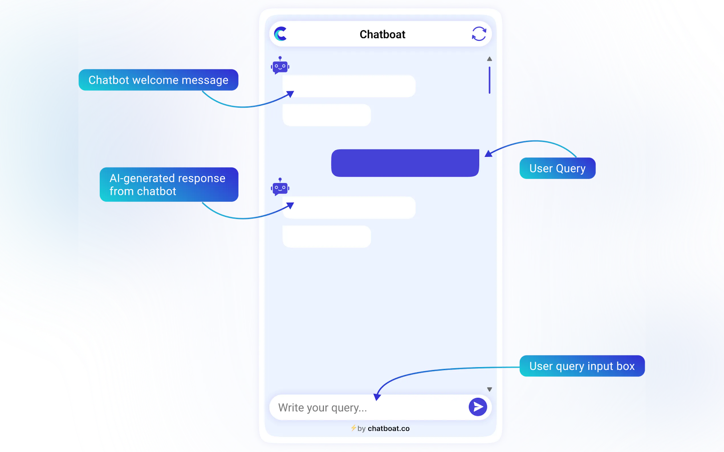 Screenshot 3 of Chatboat