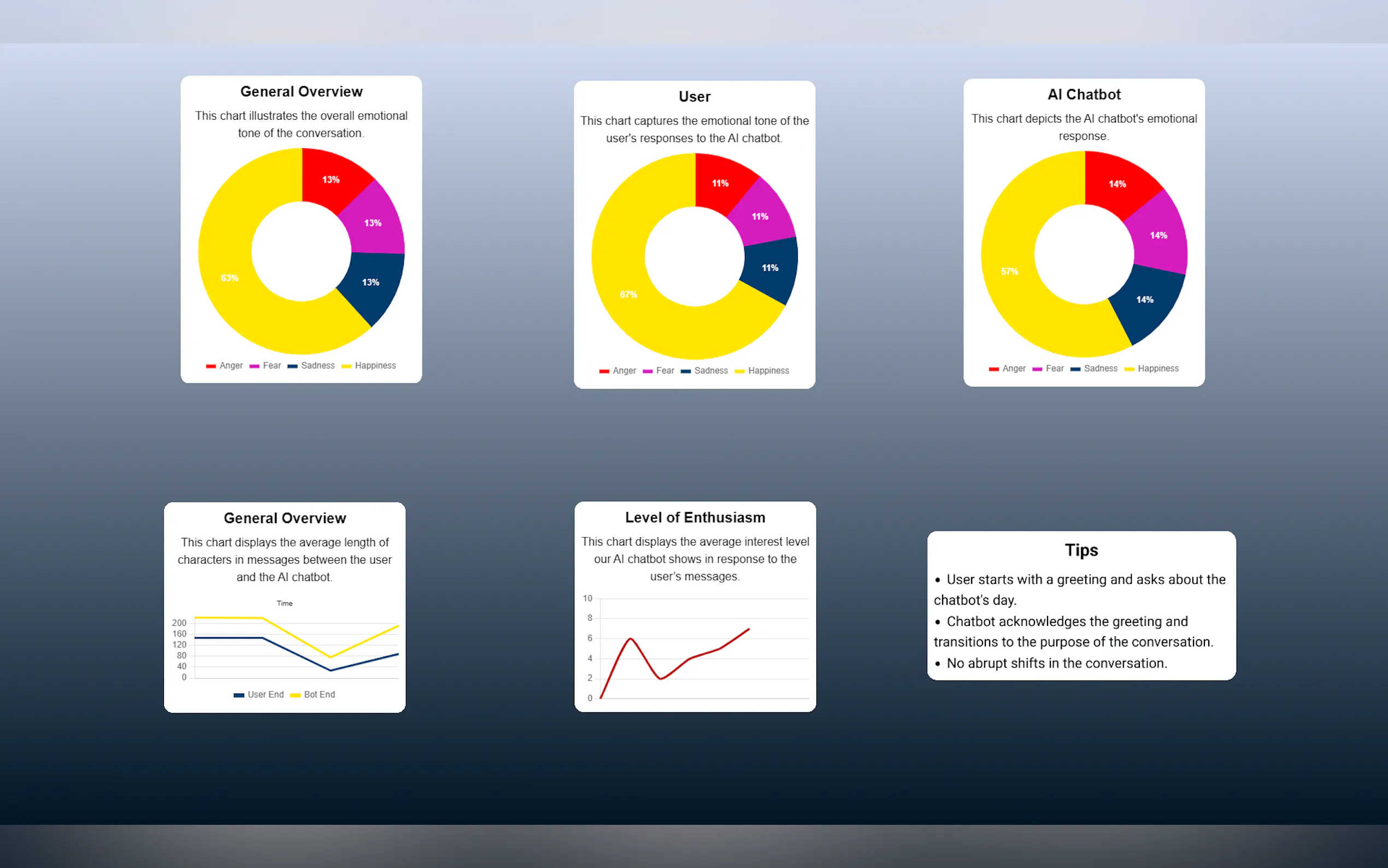 Screenshot 3 of ChatCoach