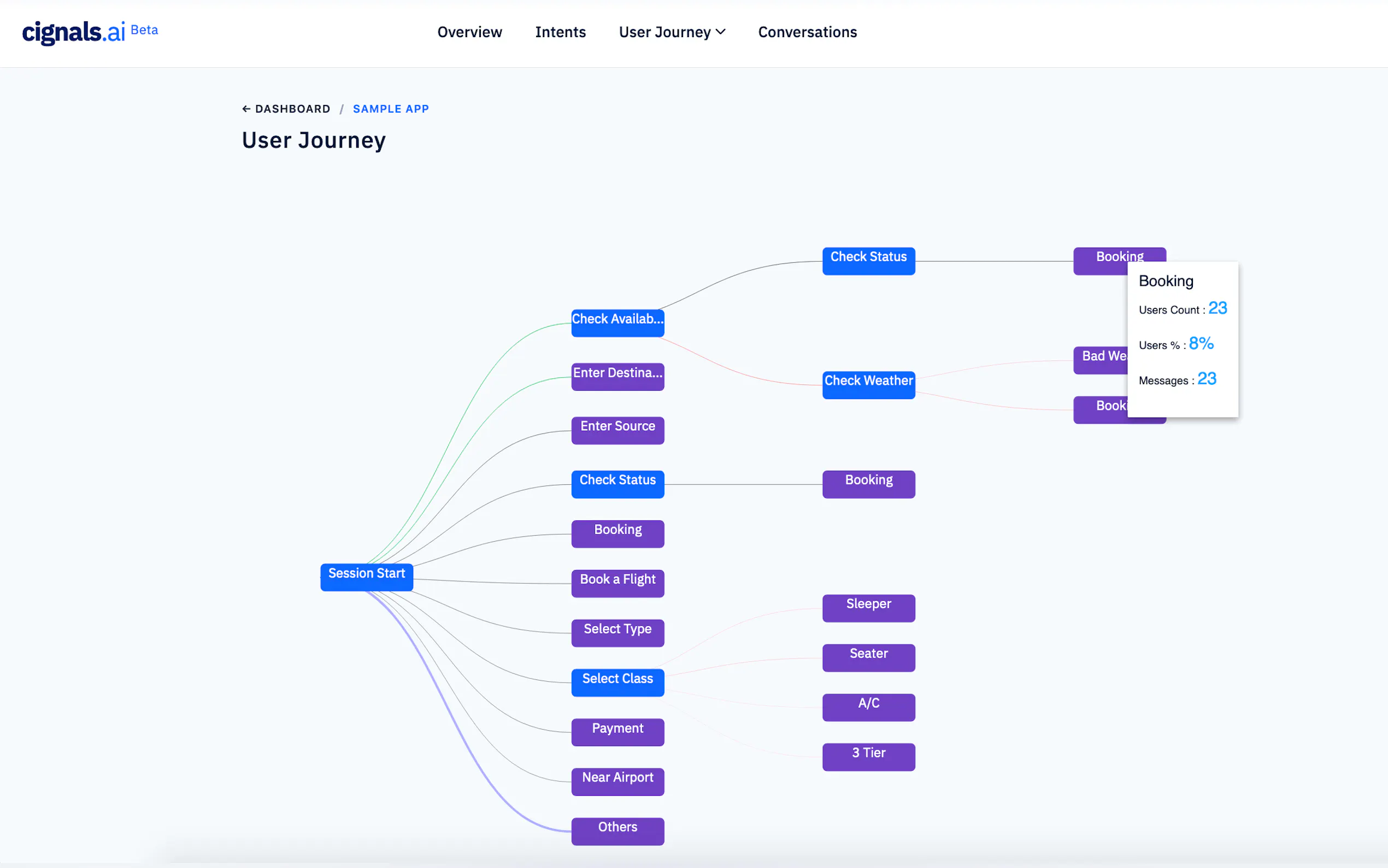 Screenshot 2 of Cignals.ai