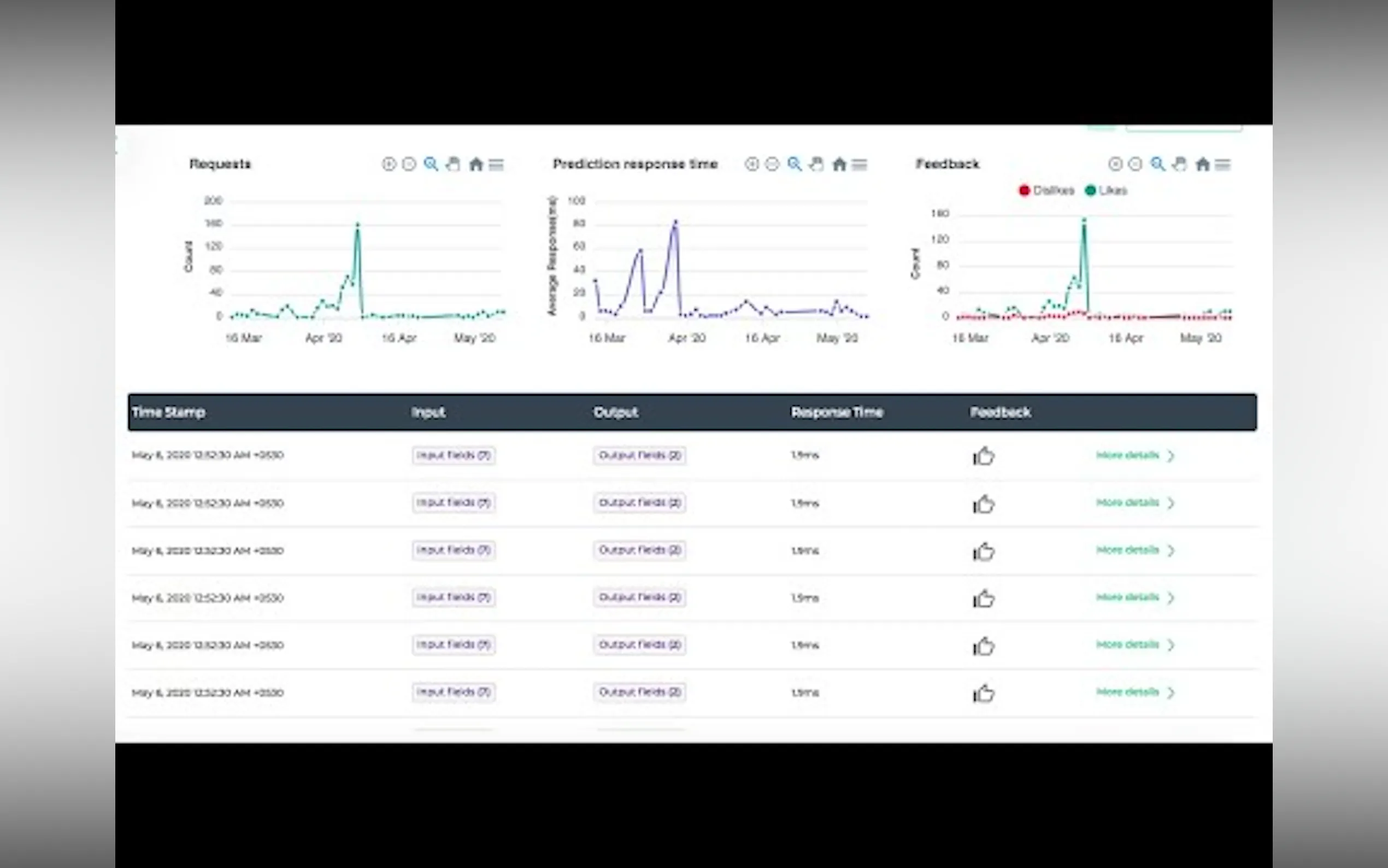 Clouderizer Showcase