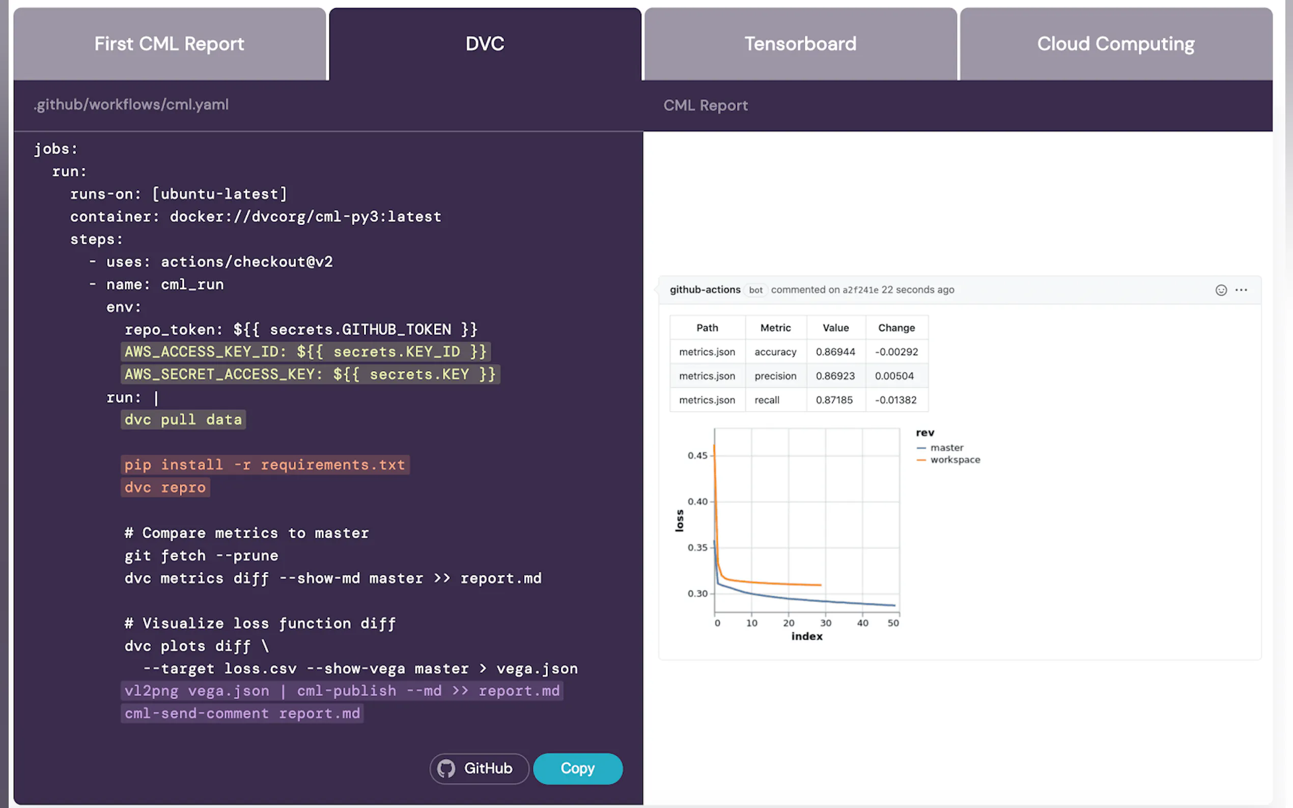 Screenshot 3 of CML - CI/CD for Machine Learning