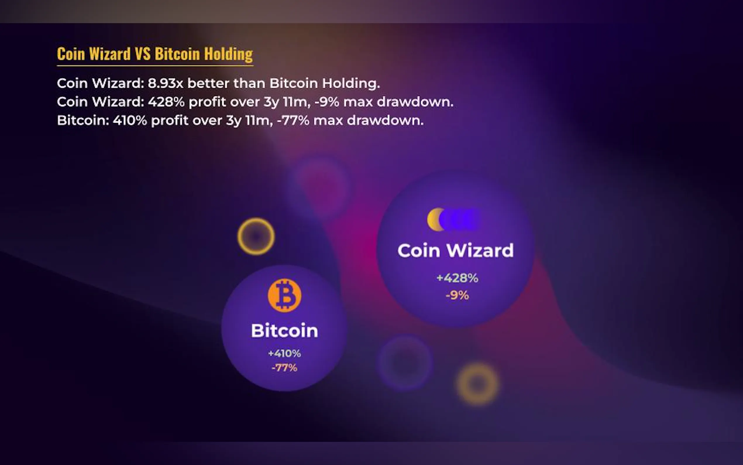 Screenshot 3 of Coin Wizard