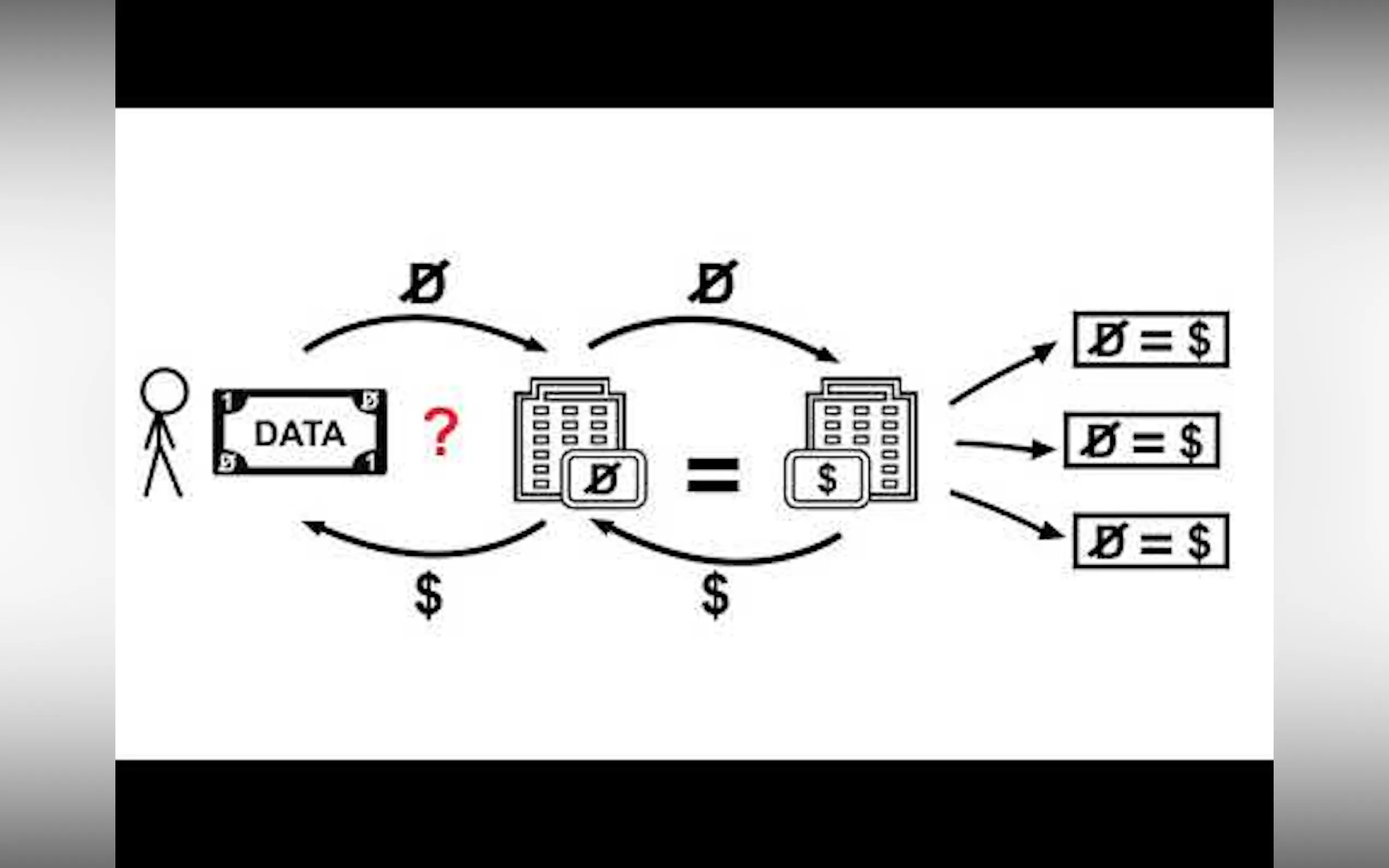 Collective Data Trust