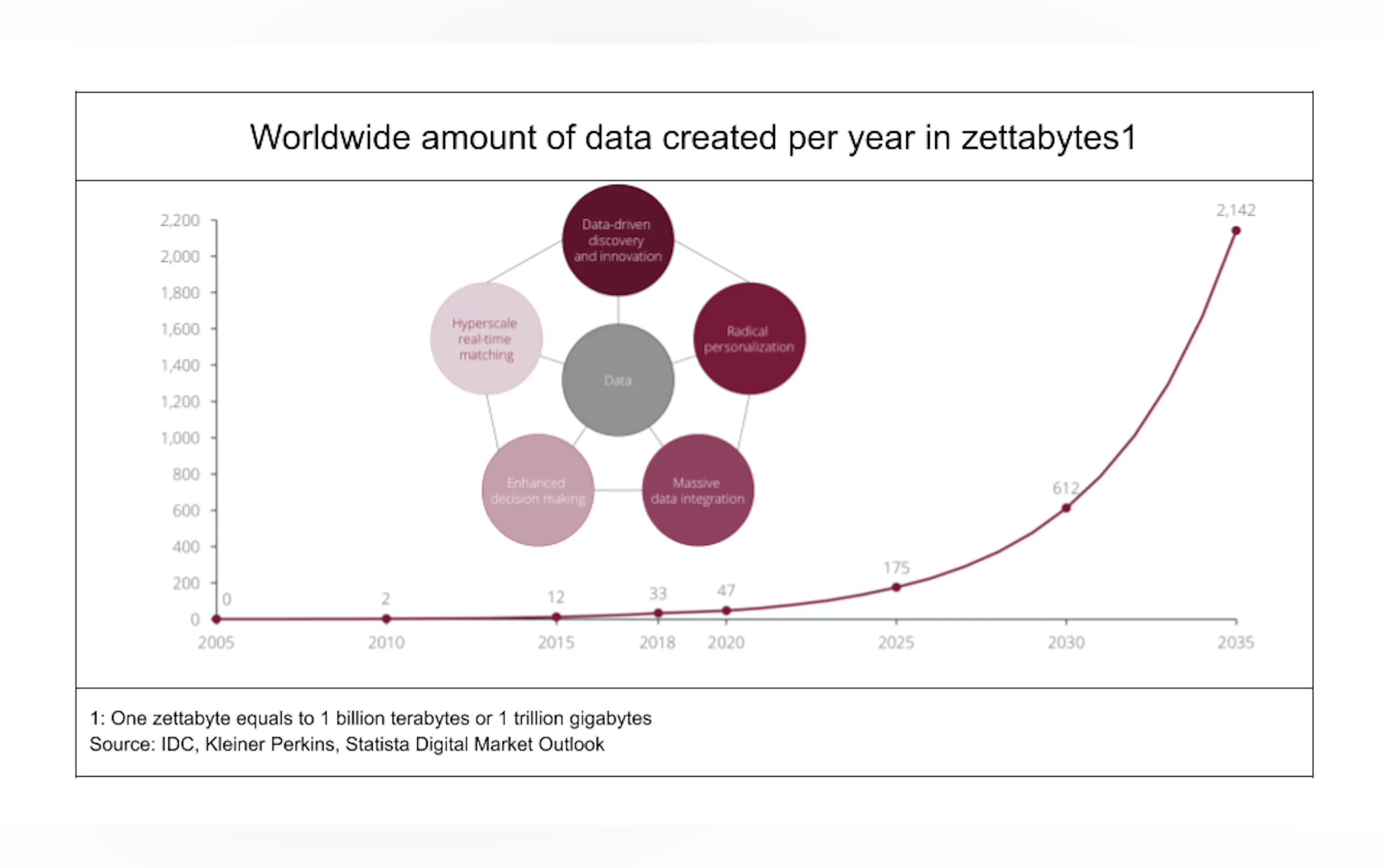 Screenshot 2 of Collective Data Trust