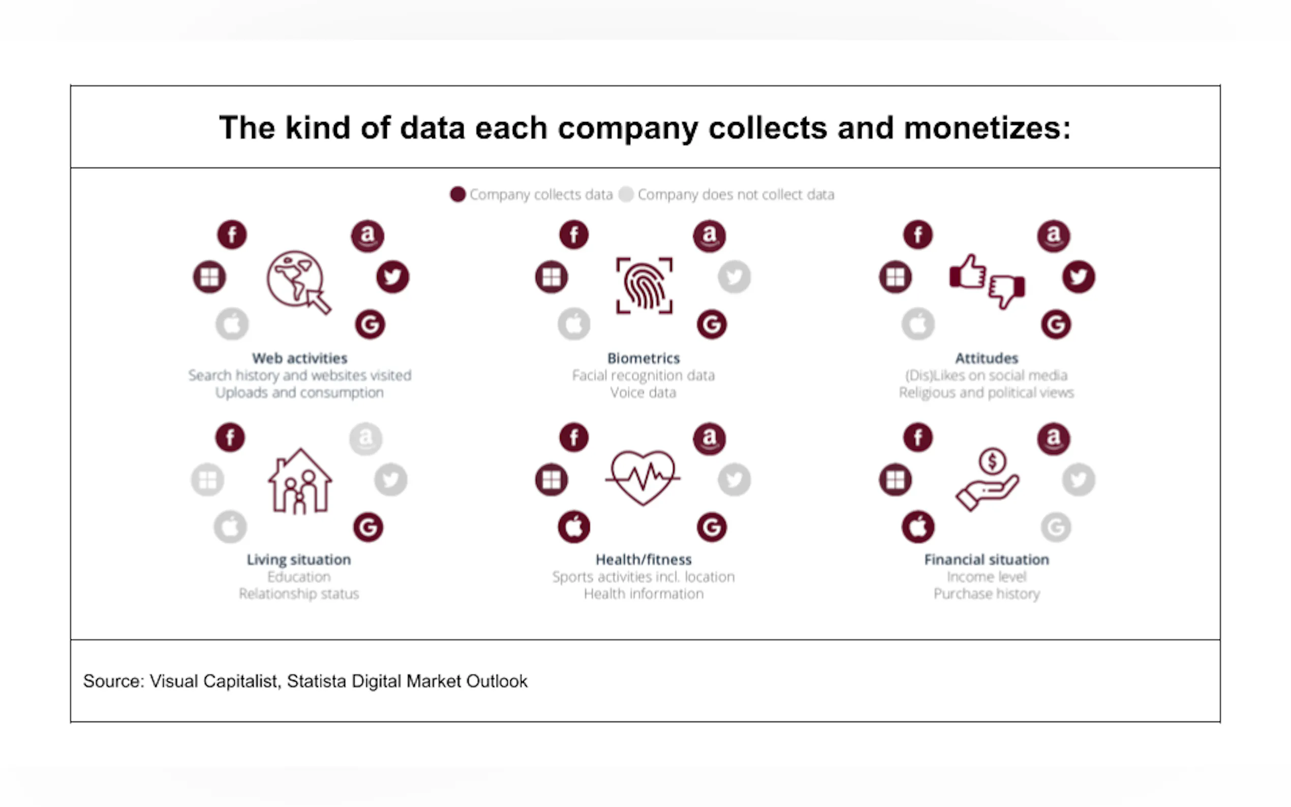 Screenshot 3 of Collective Data Trust