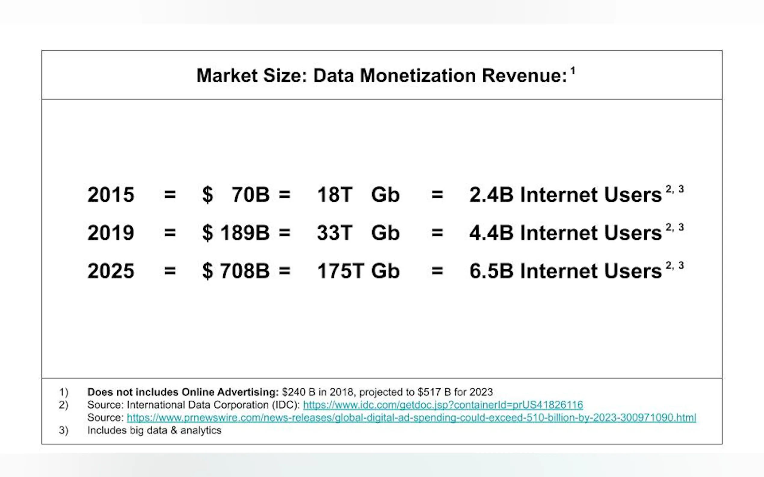 Screenshot 4 of Collective Data Trust