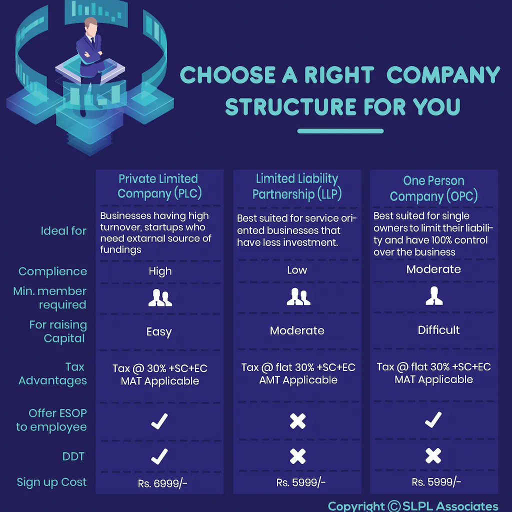 COMPANY REGISTRATION