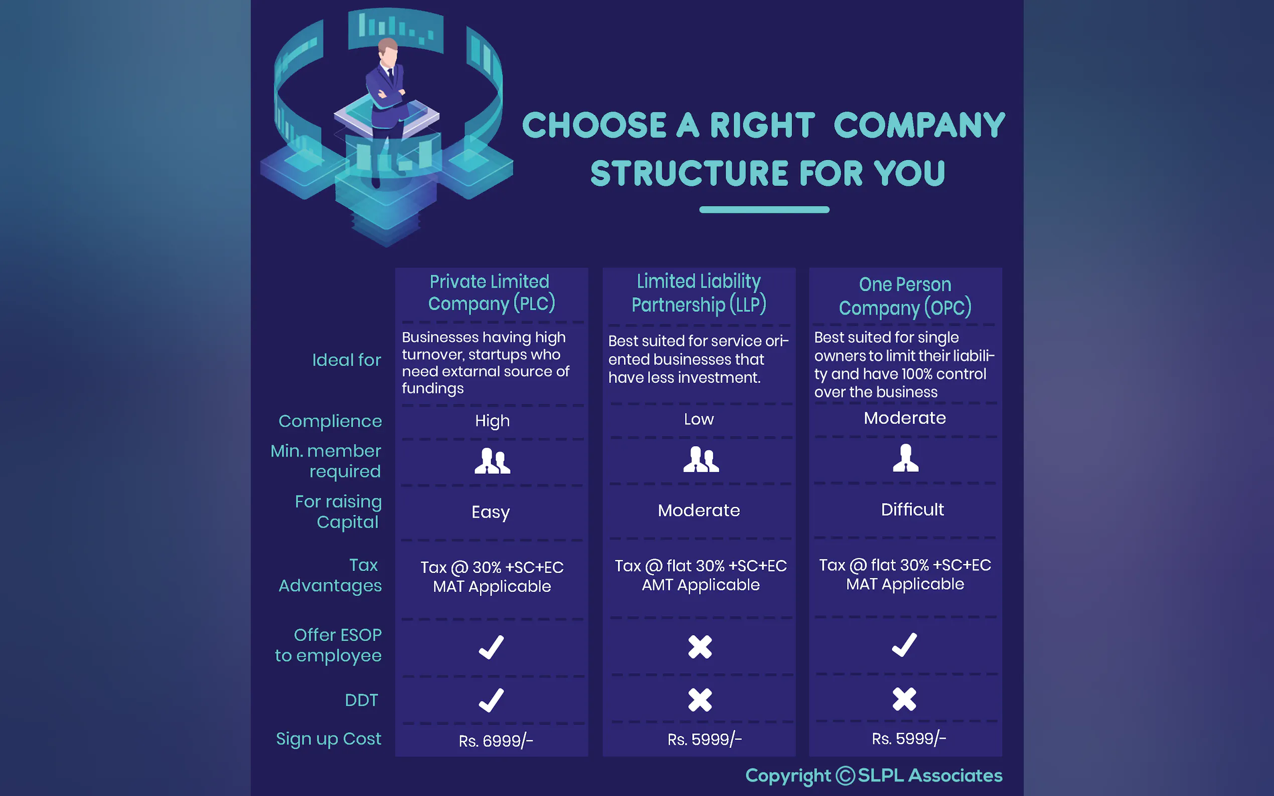COMPANY REGISTRATION