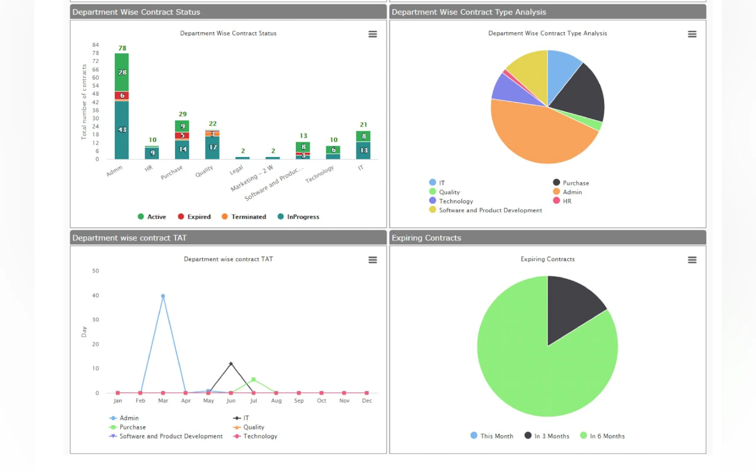 Screenshot 9 of Contract Lifecycle Management