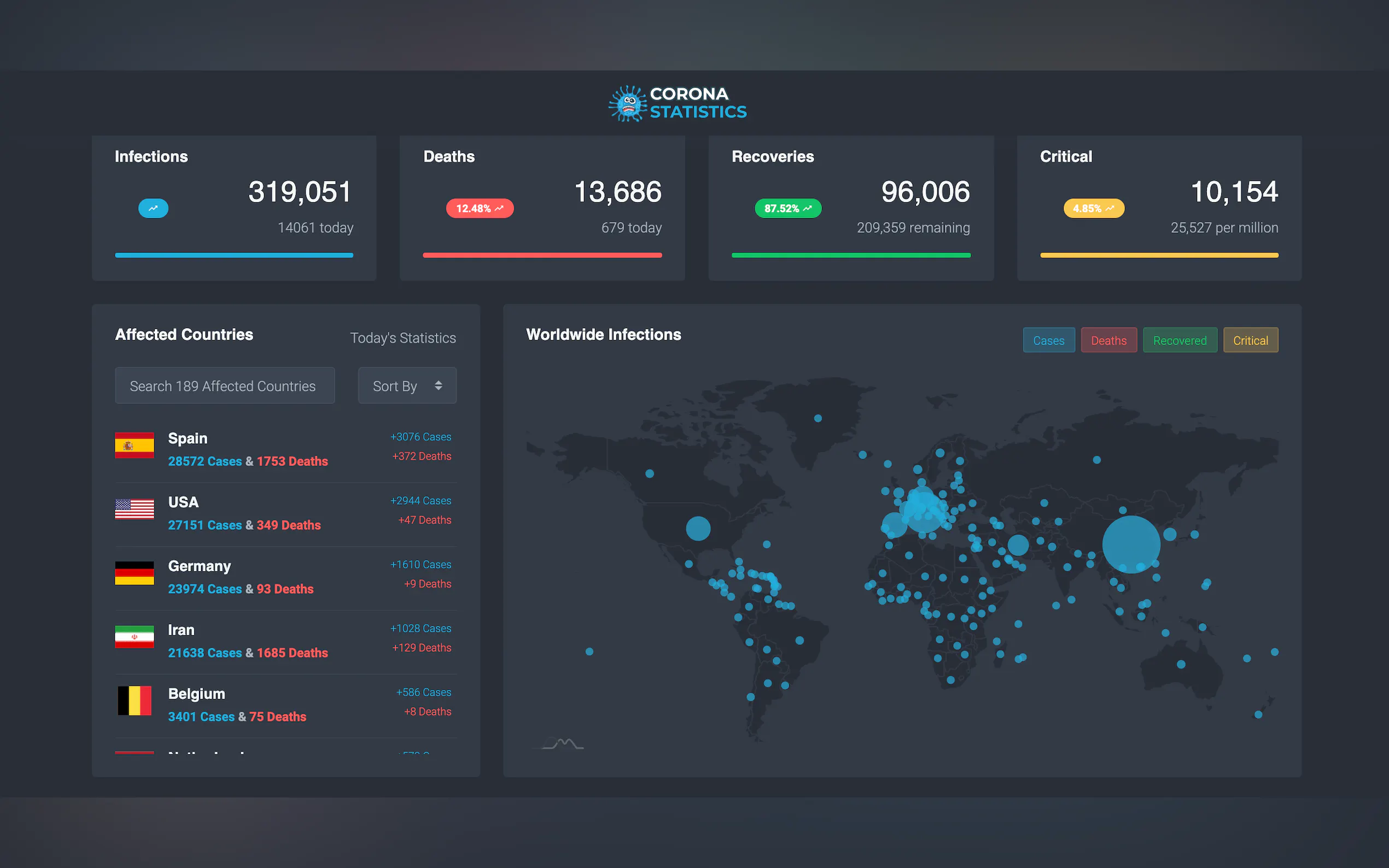 Corona Virus Statistics and Tracker