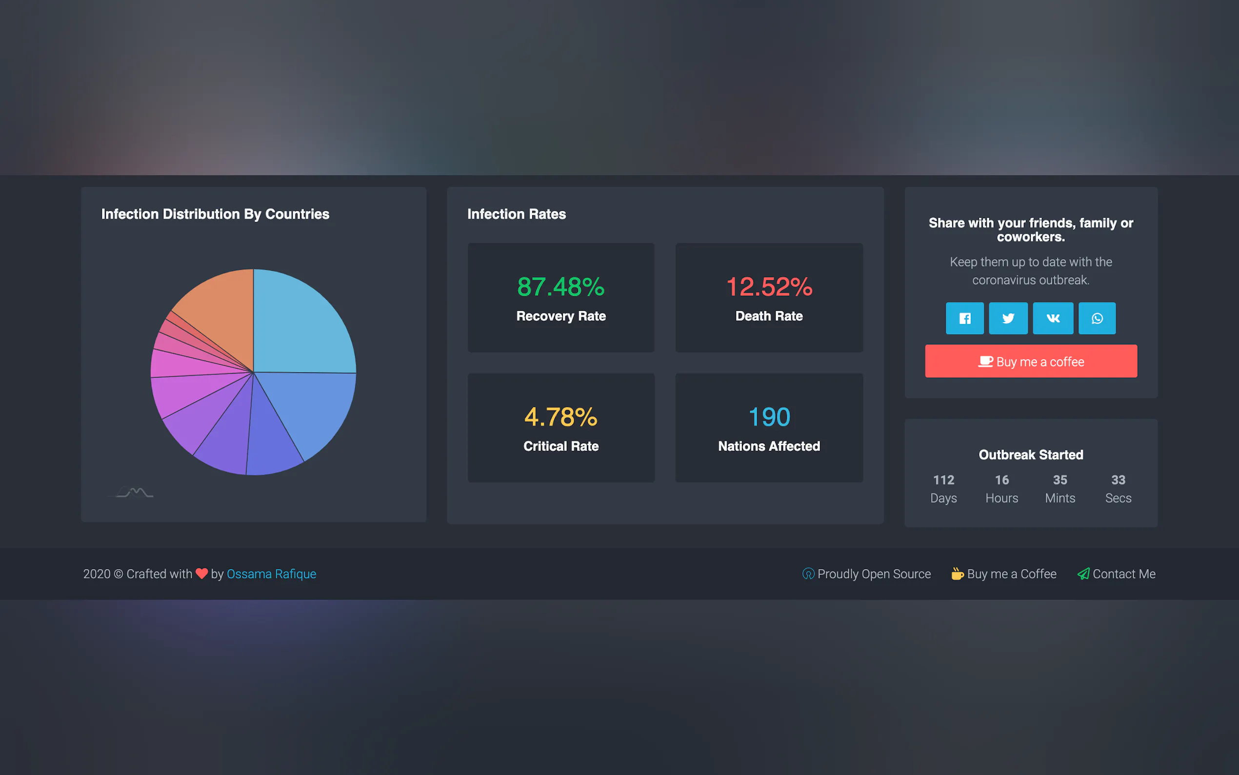 Screenshot 3 of Corona Virus Statistics and Tracker
