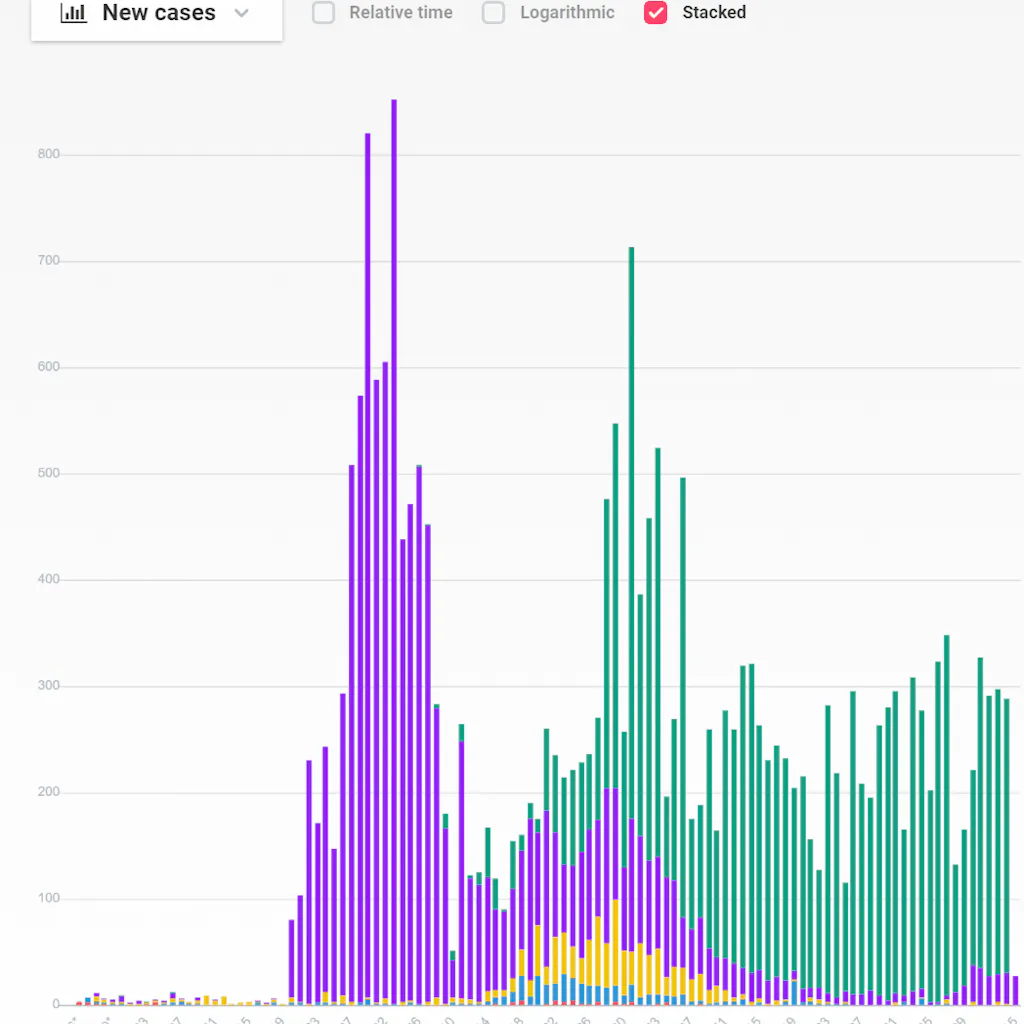 Coronalytics