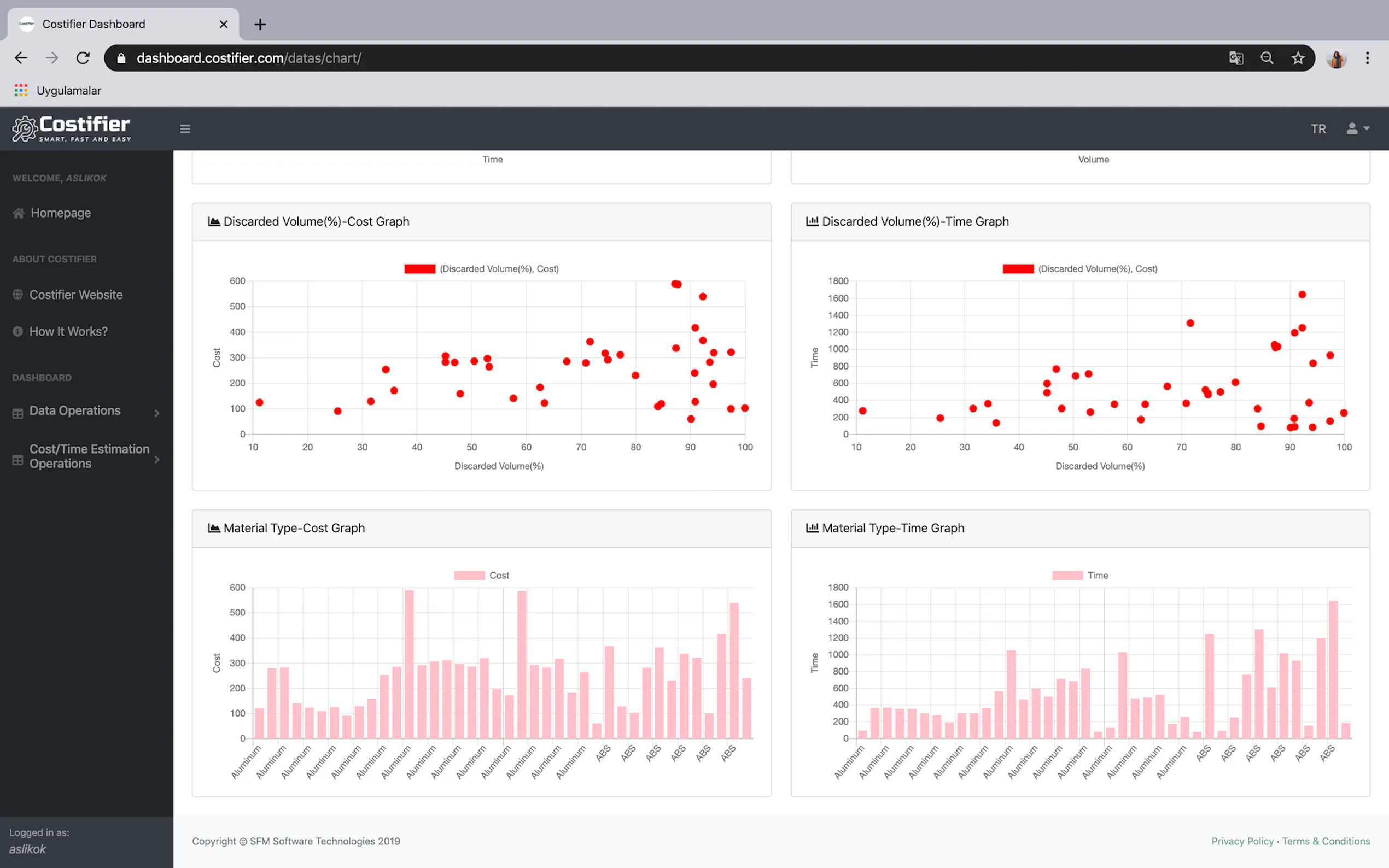 Screenshot 3 of Costifier
