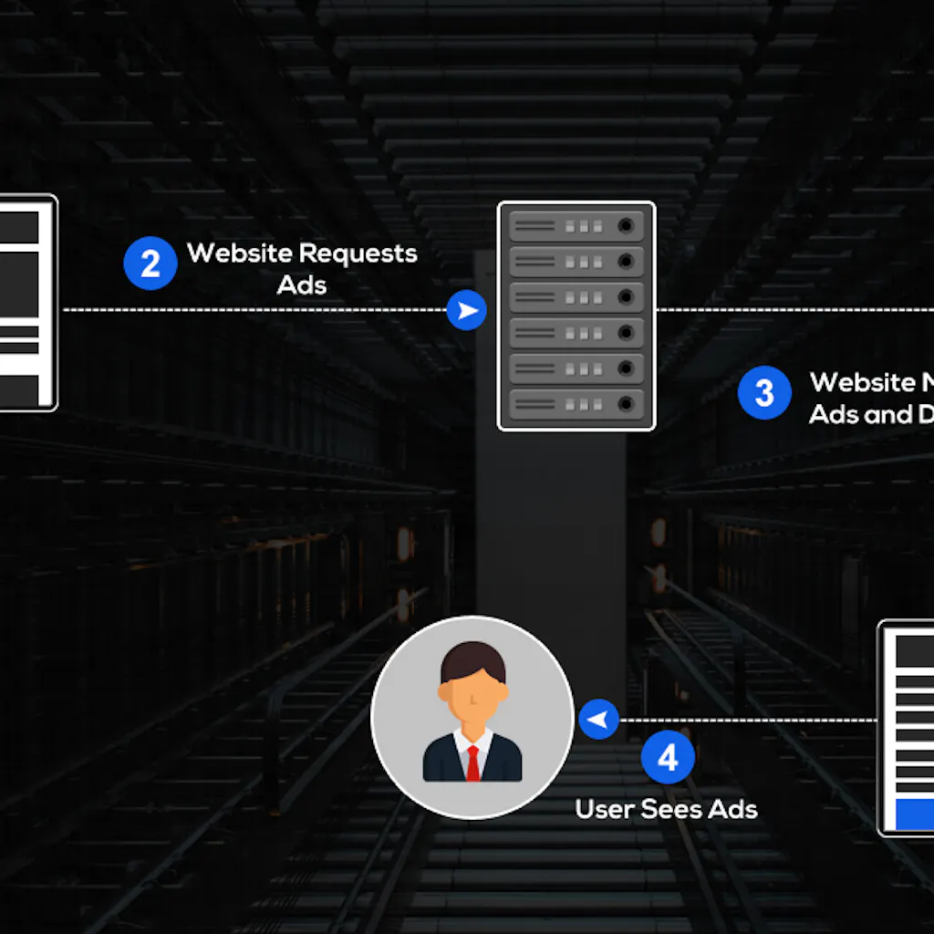 Custom Ad Serving Platform